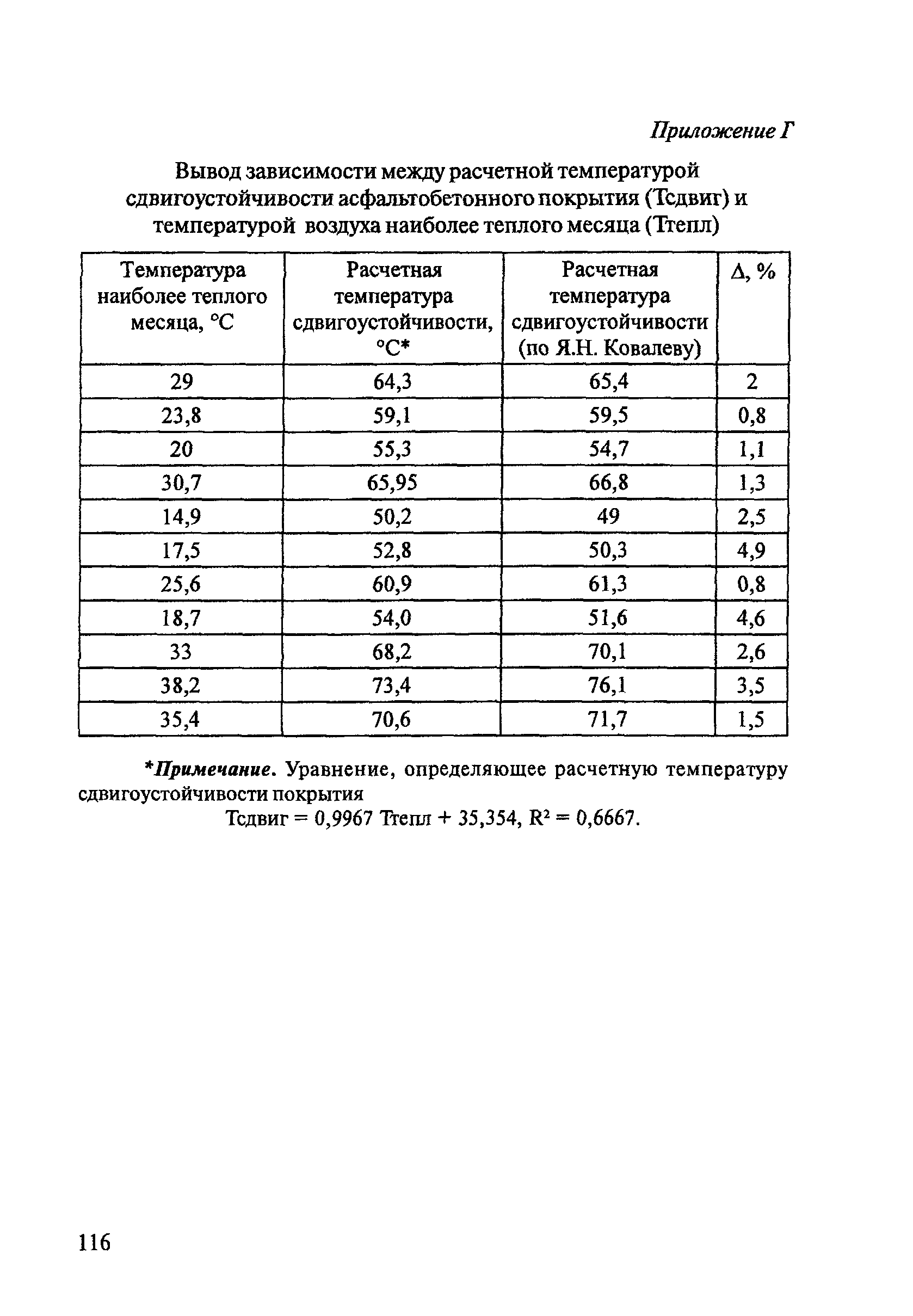 ОДМ 218.2.003-2007