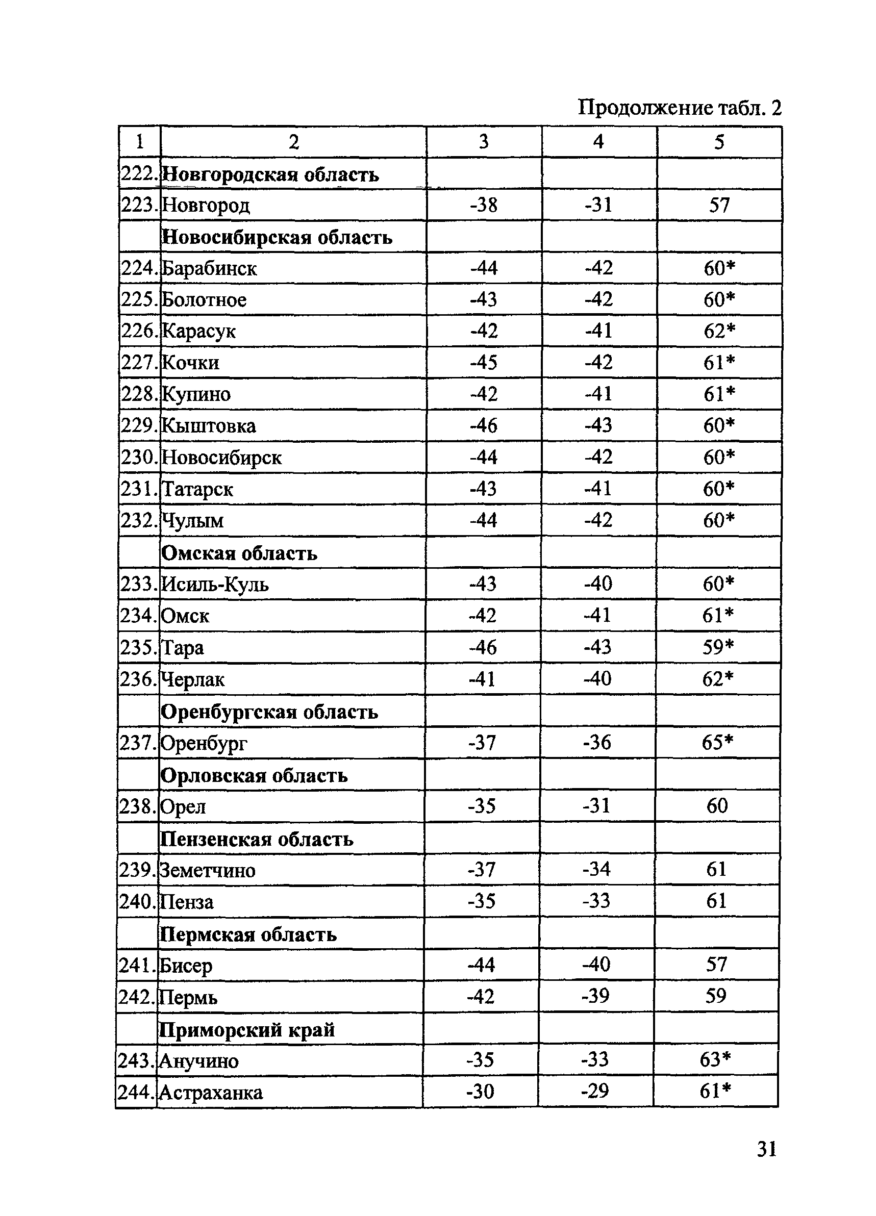 ОДМ 218.2.003-2007