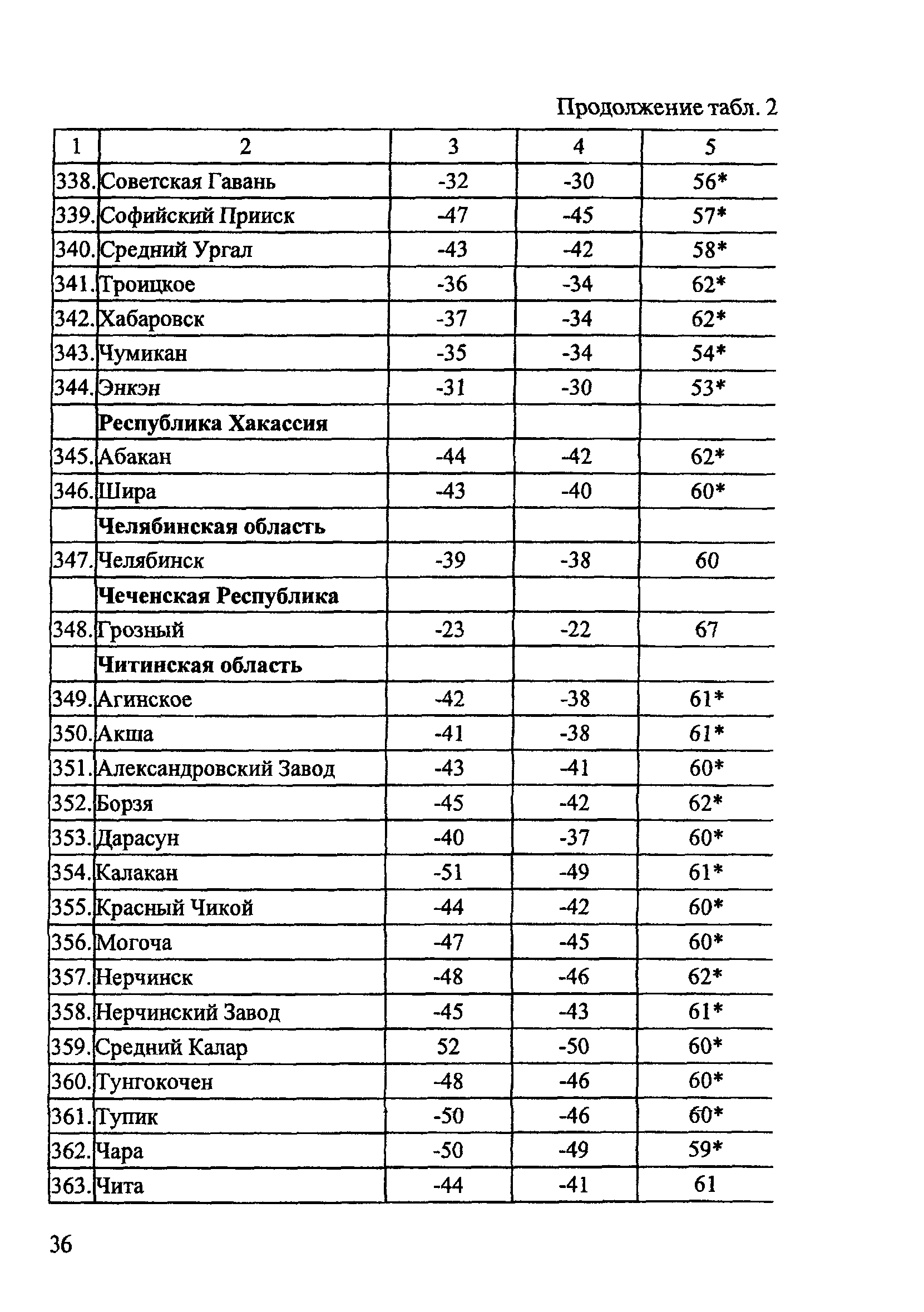 ОДМ 218.2.003-2007