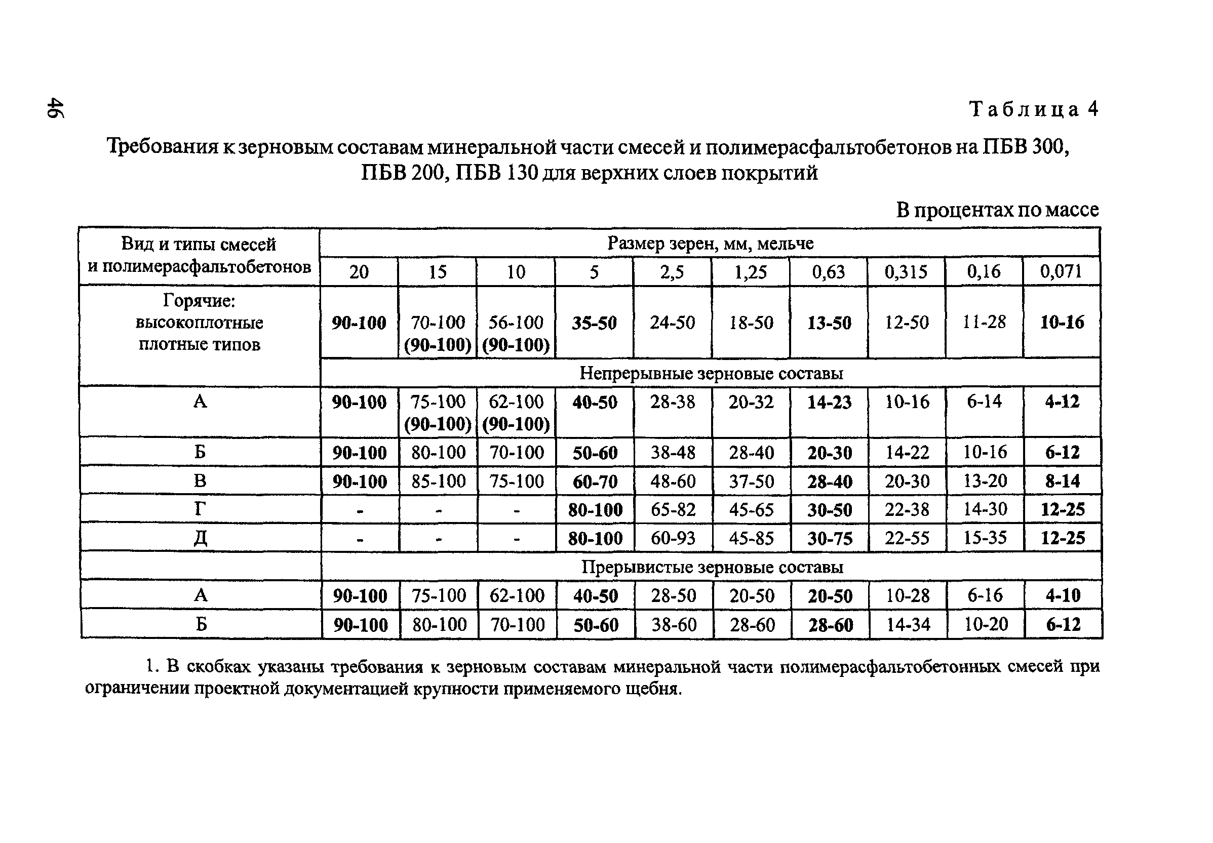 ОДМ 218.2.003-2007