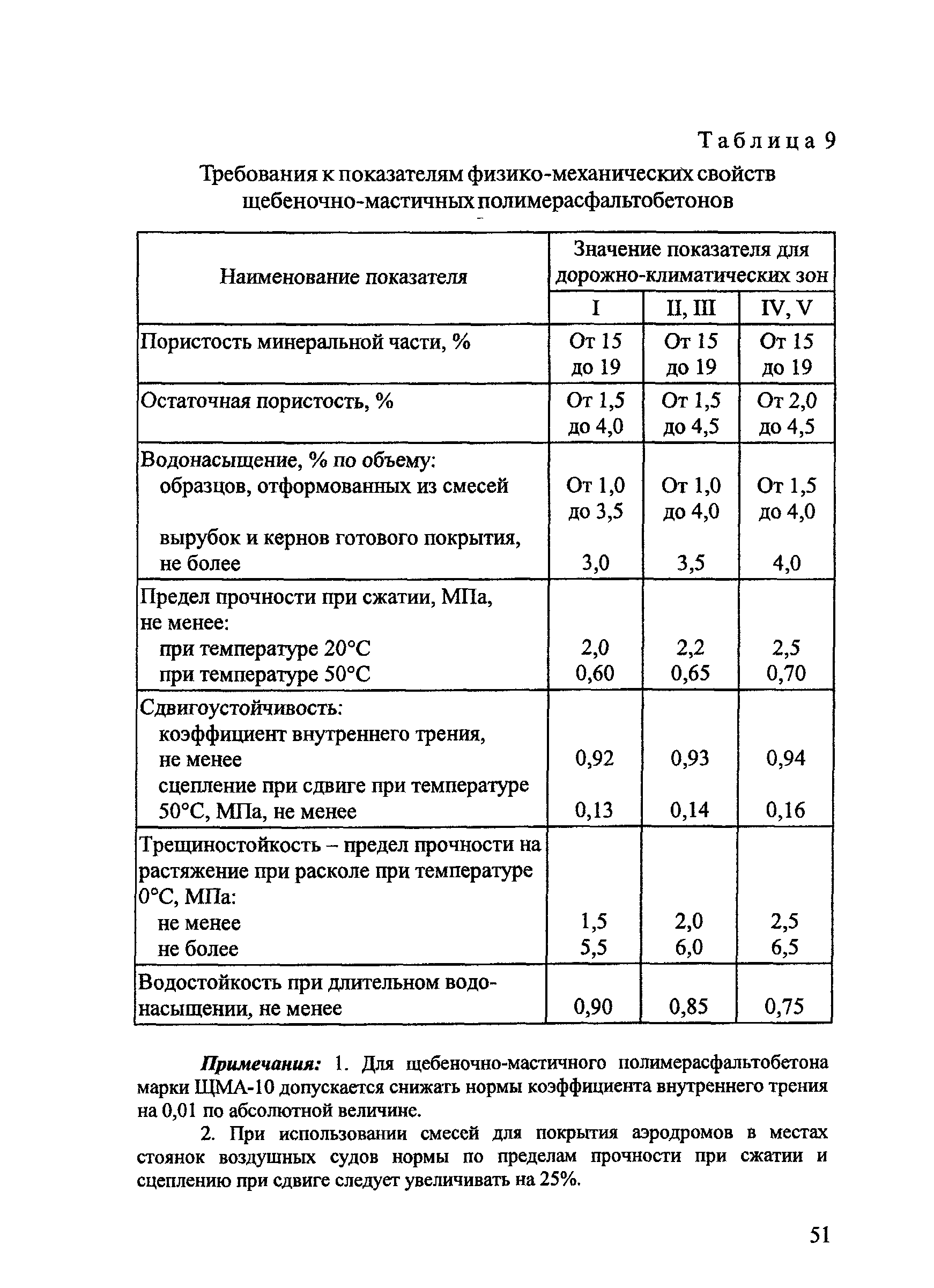 ОДМ 218.2.003-2007