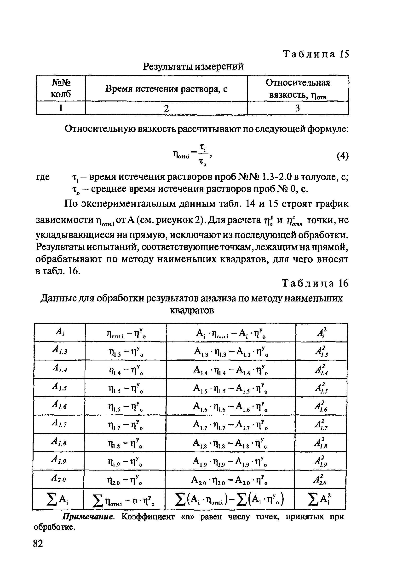 ОДМ 218.2.003-2007