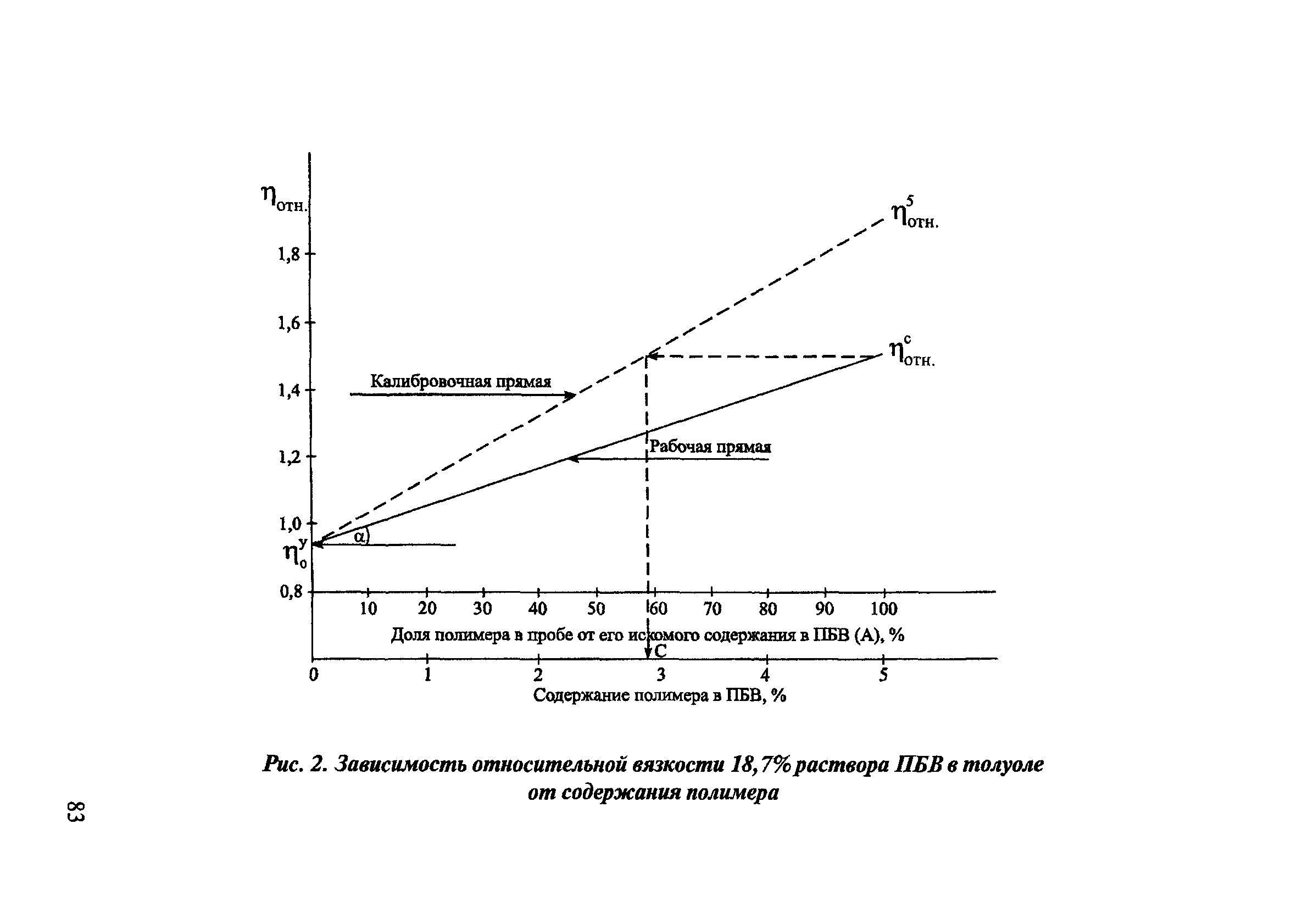 ОДМ 218.2.003-2007