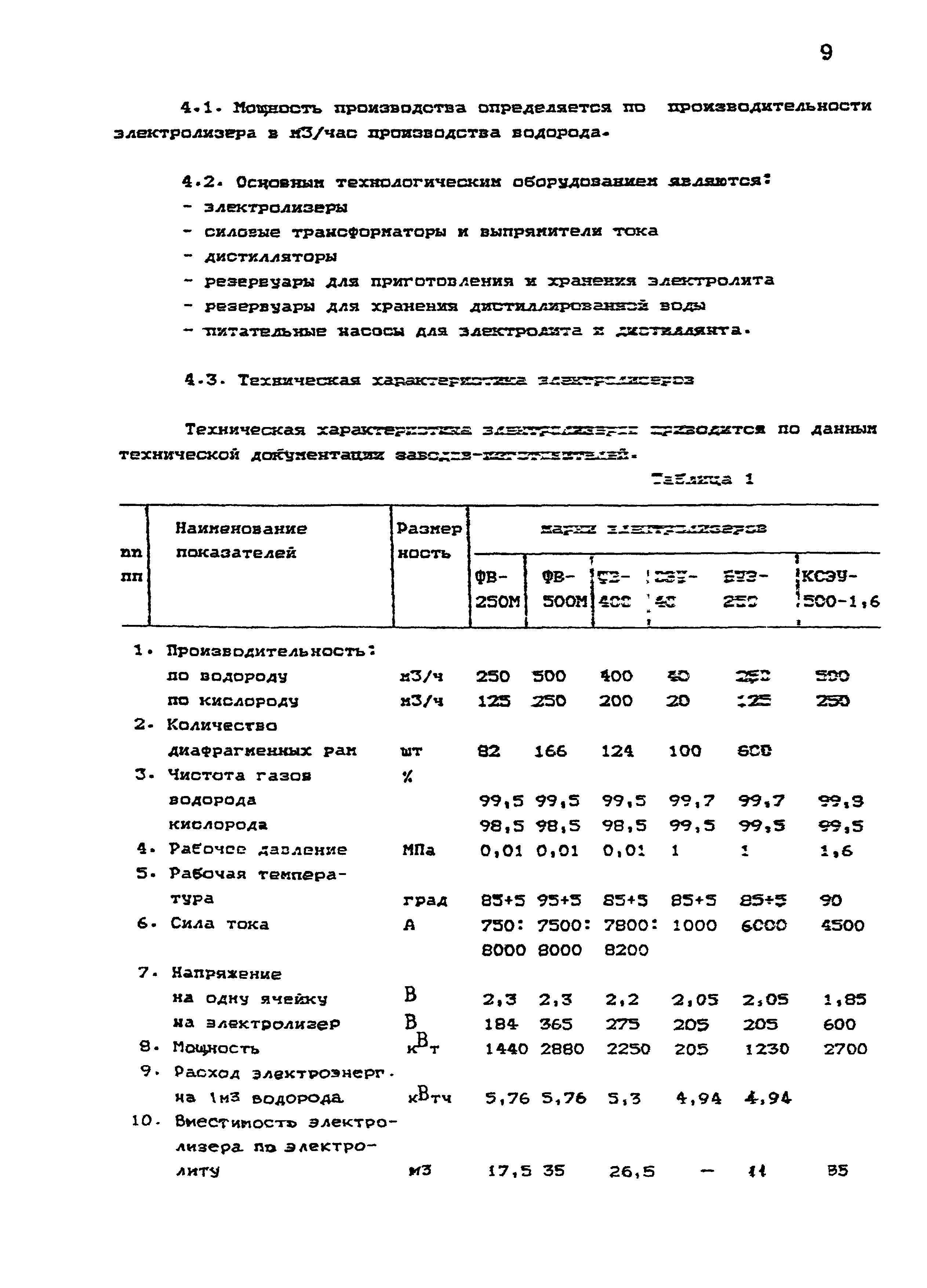 НТП 24-94