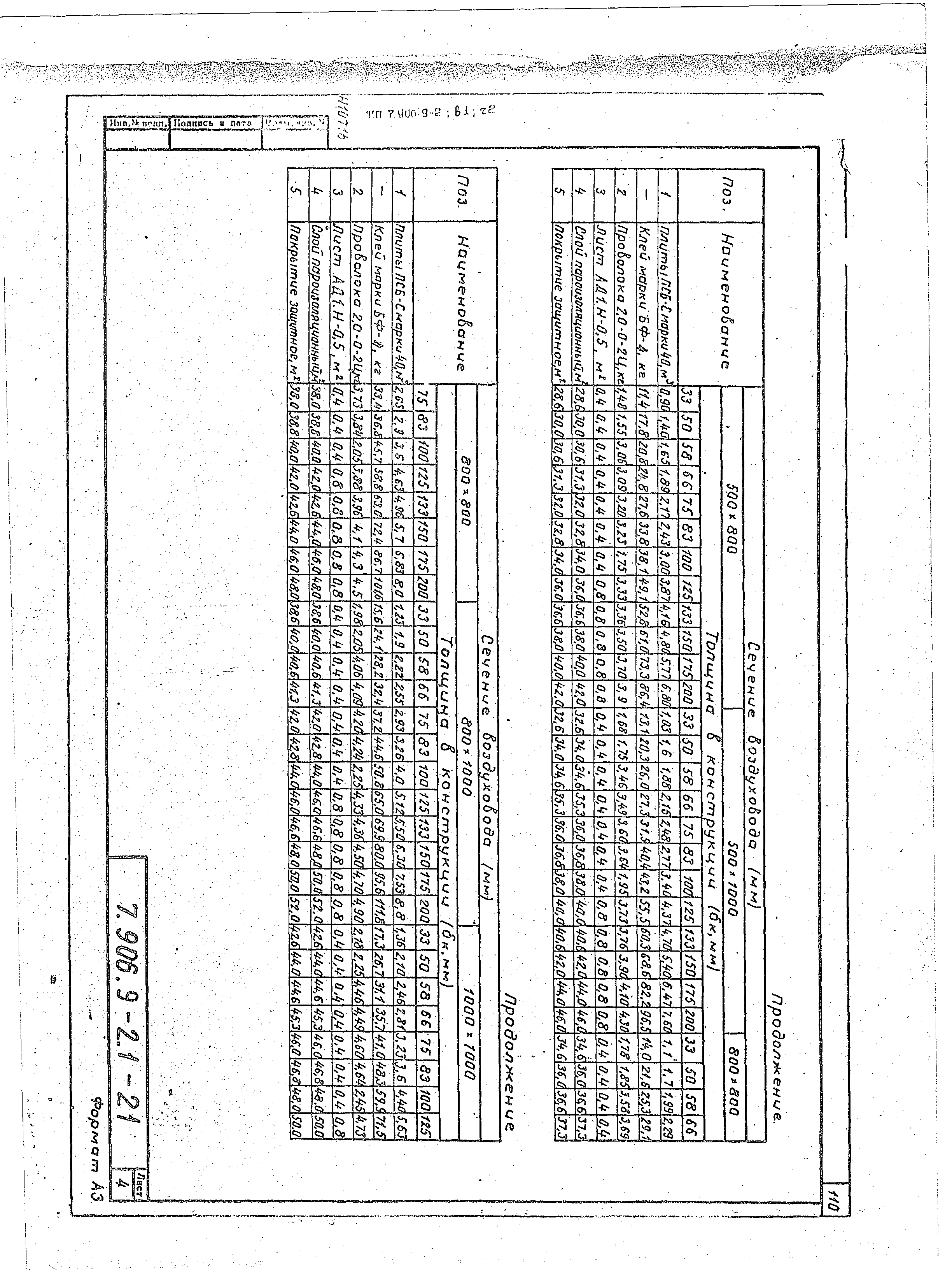 Серия 7.906.9-2