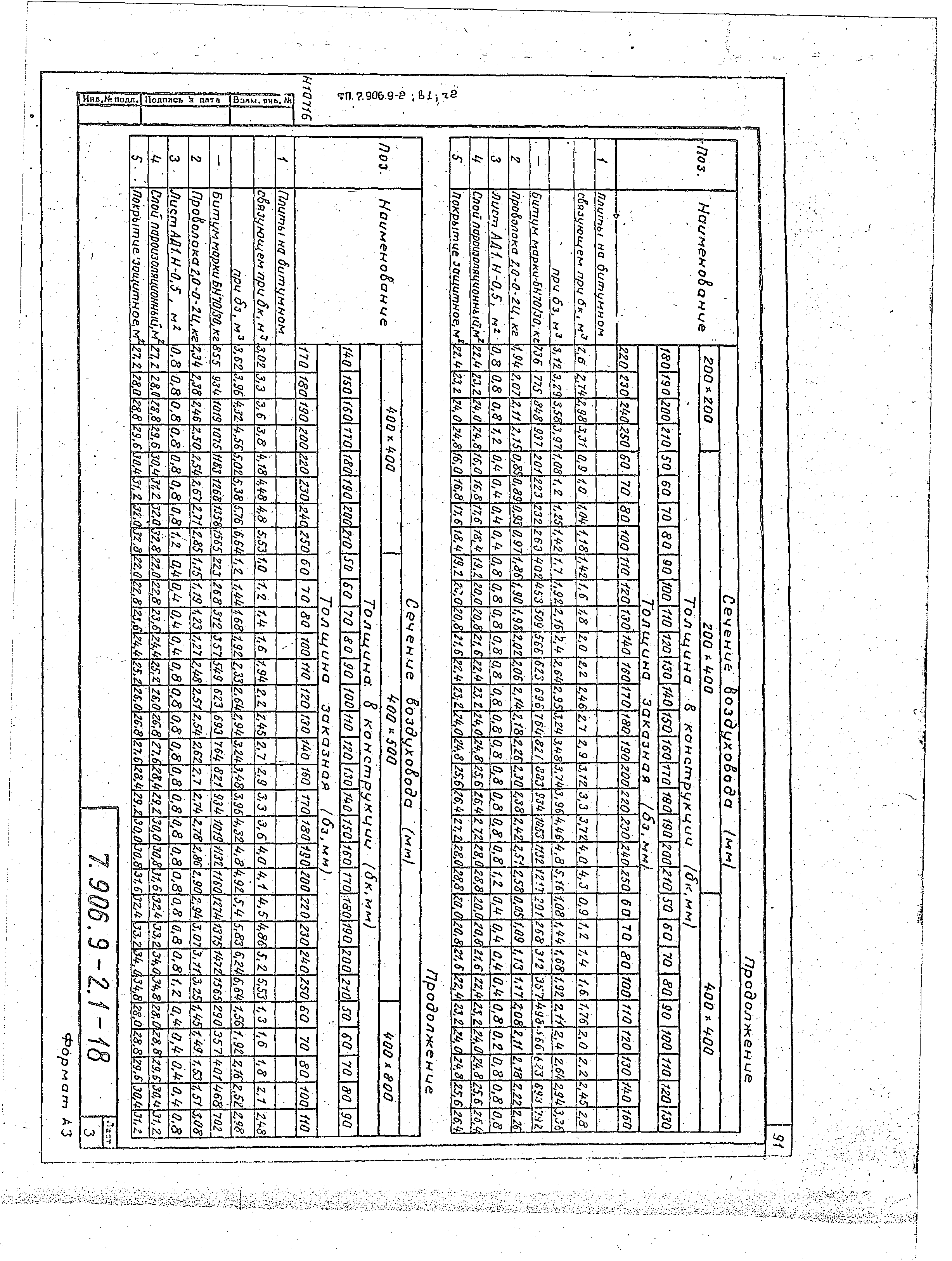Серия 7.906.9-2