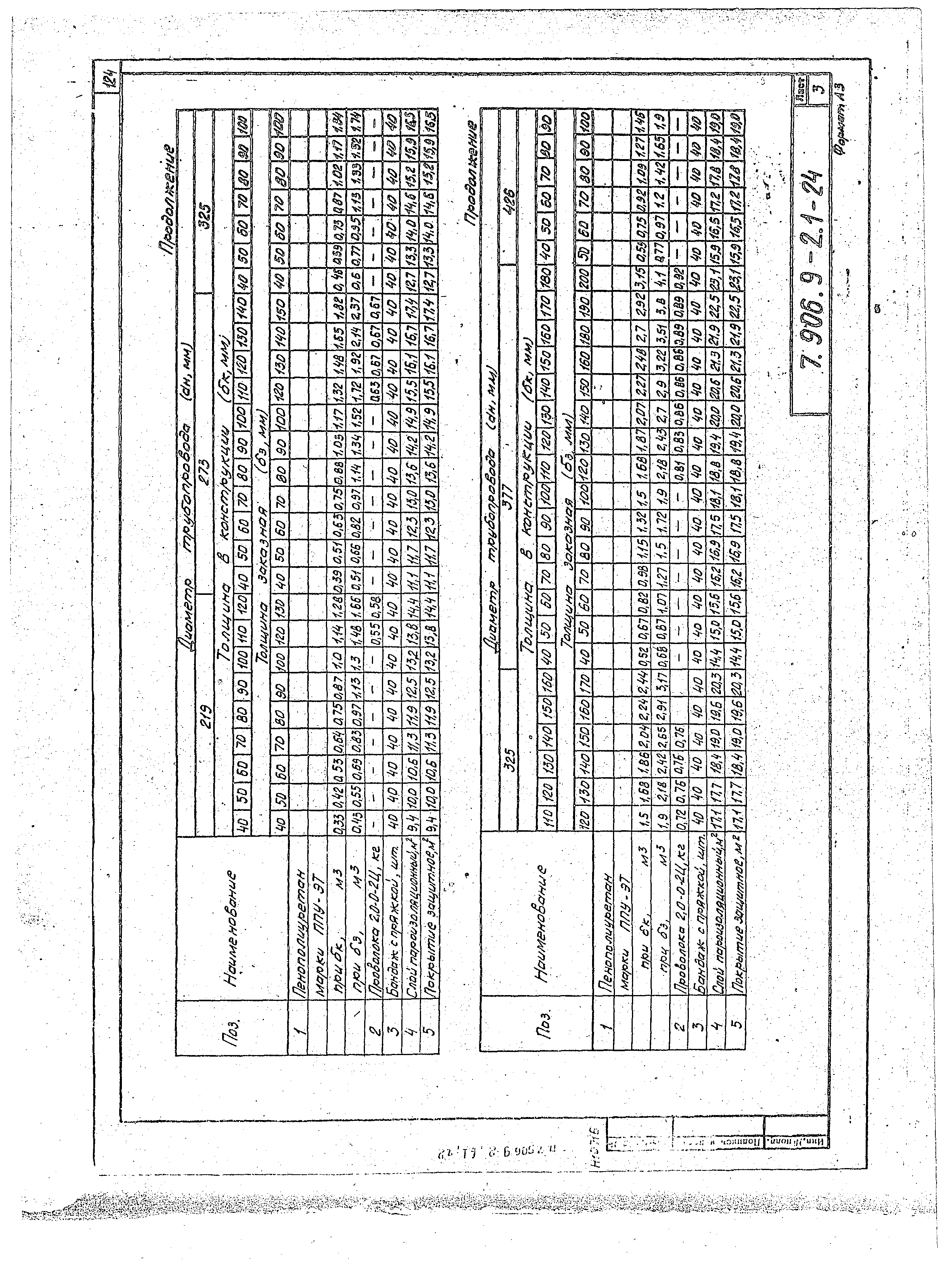 Серия 7.906.9-2