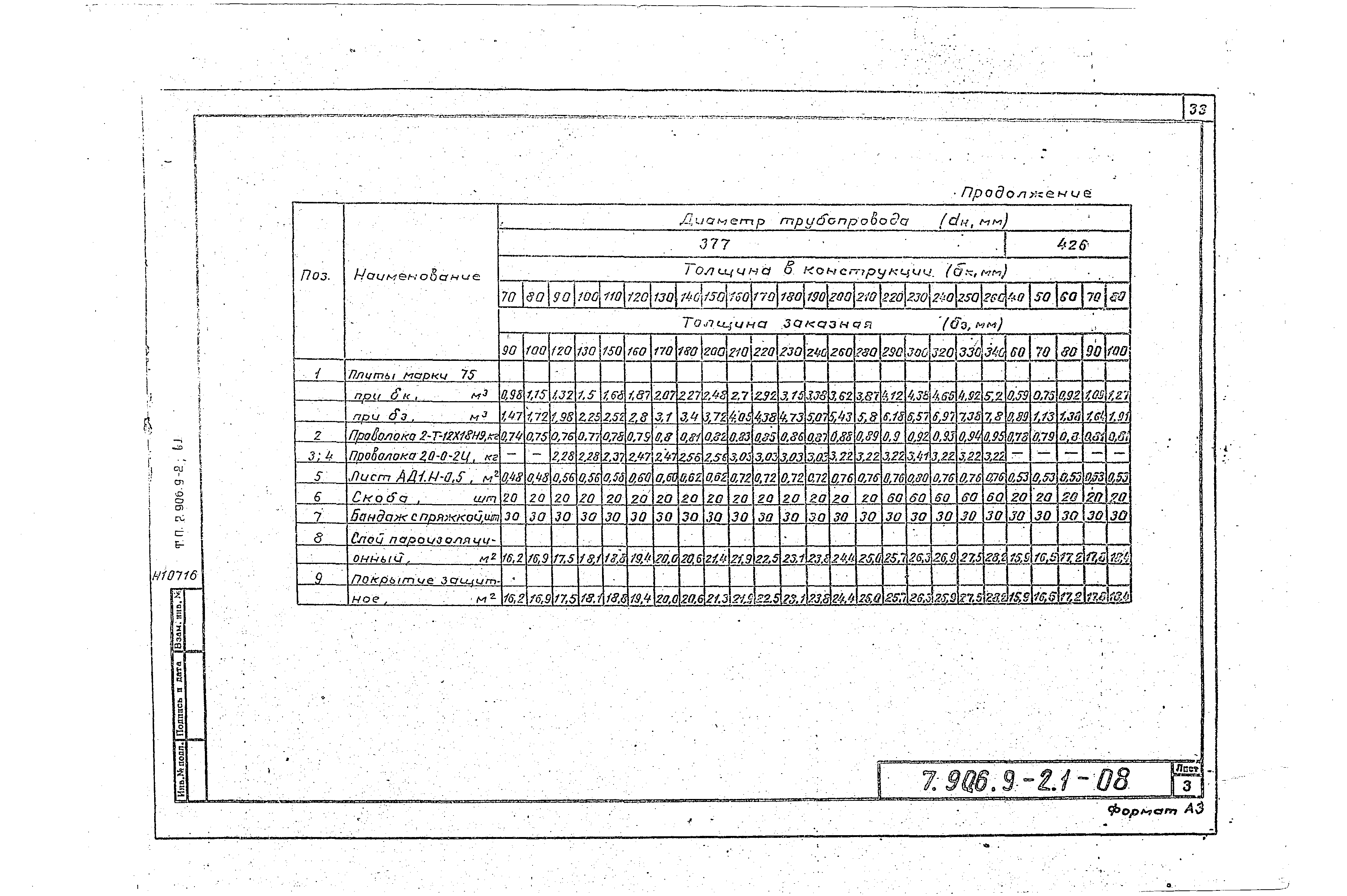 Серия 7.906.9-2
