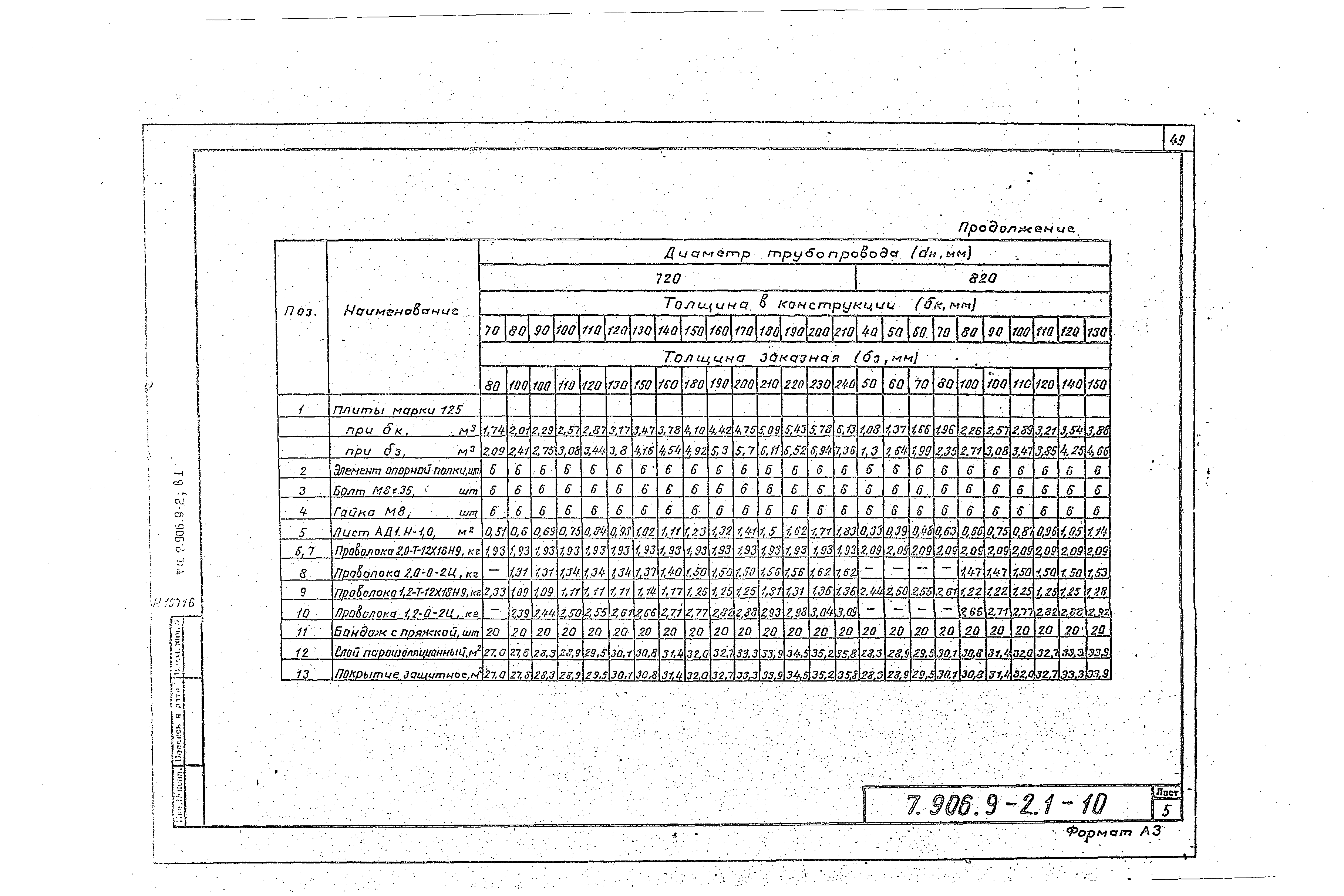 Серия 7.906.9-2