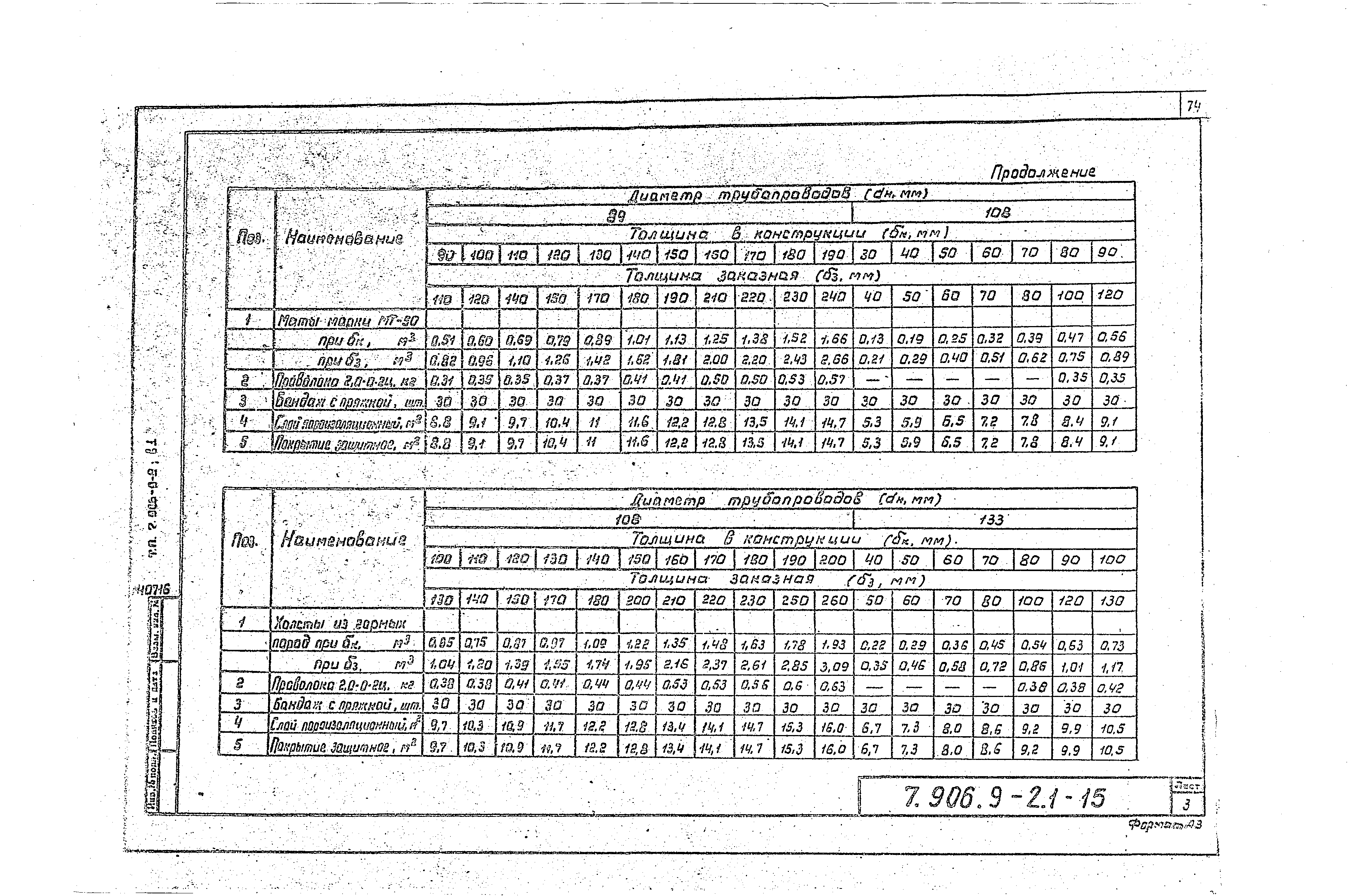Серия 7.906.9-2
