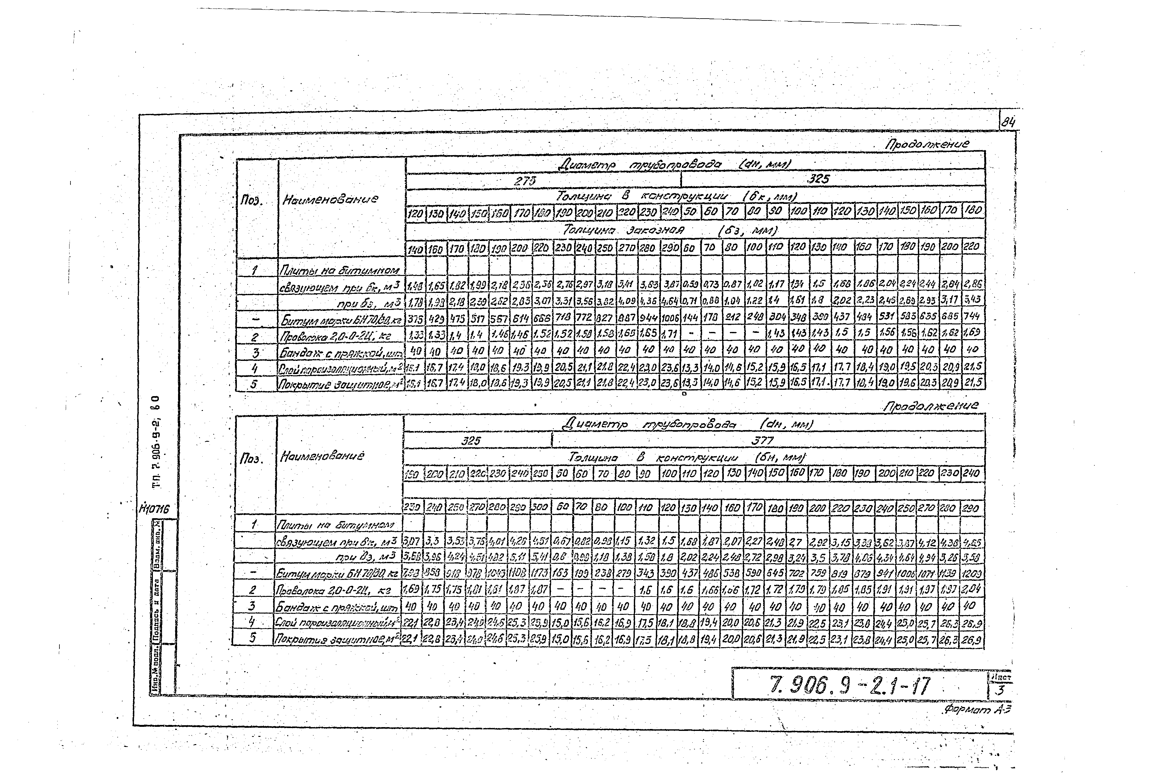 Серия 7.906.9-2
