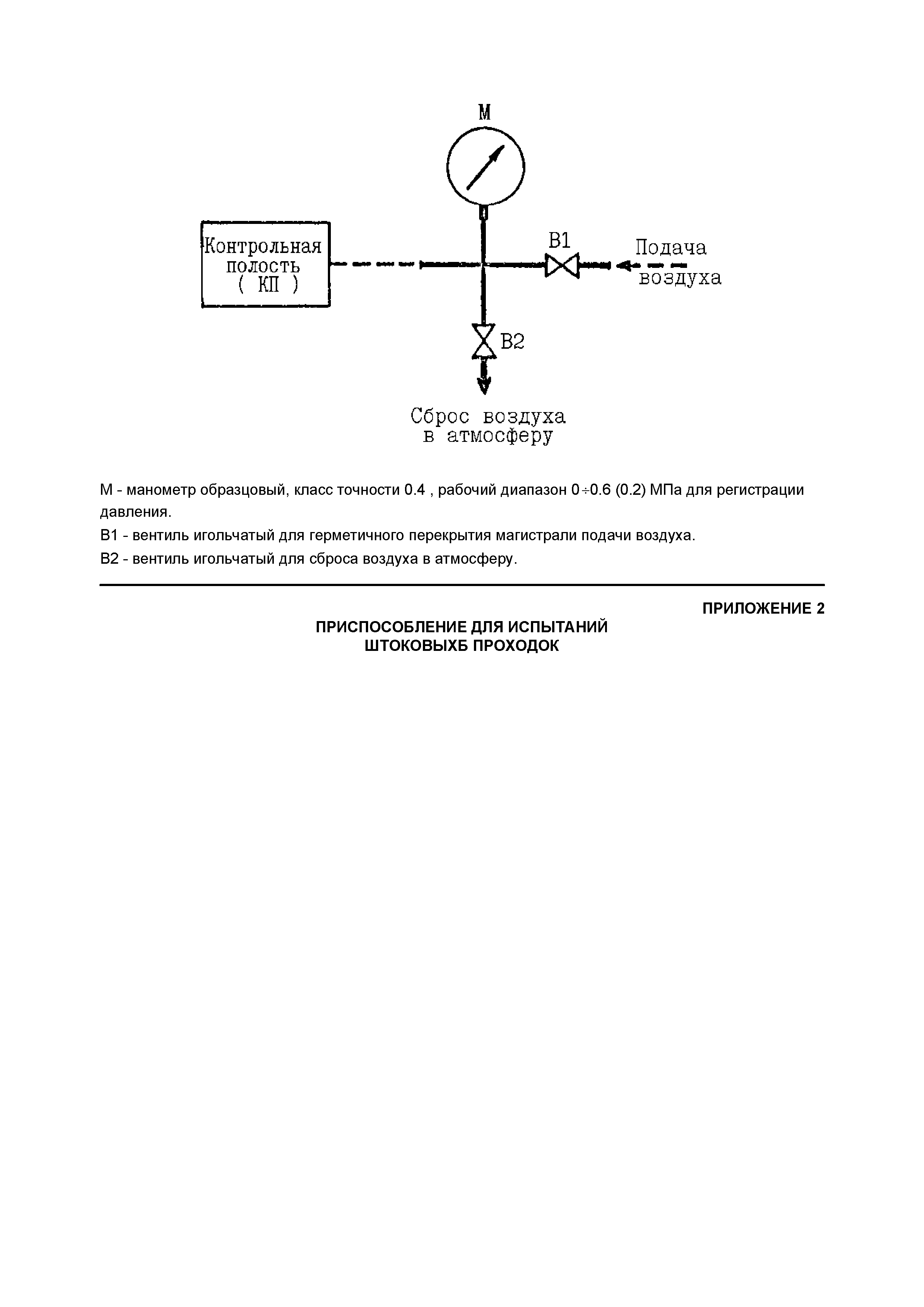 ТИ 3Л-84