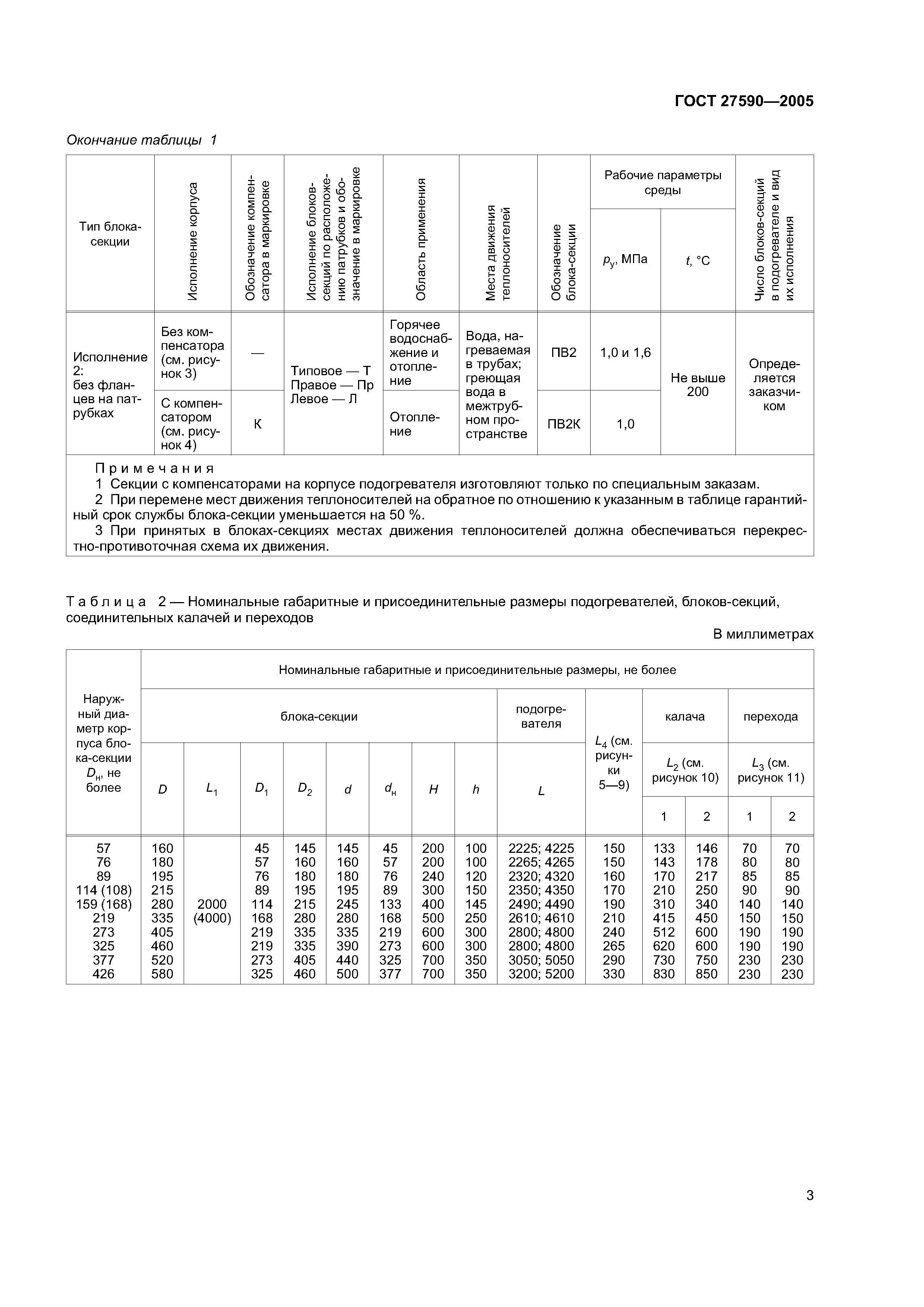 ГОСТ 27590-2005