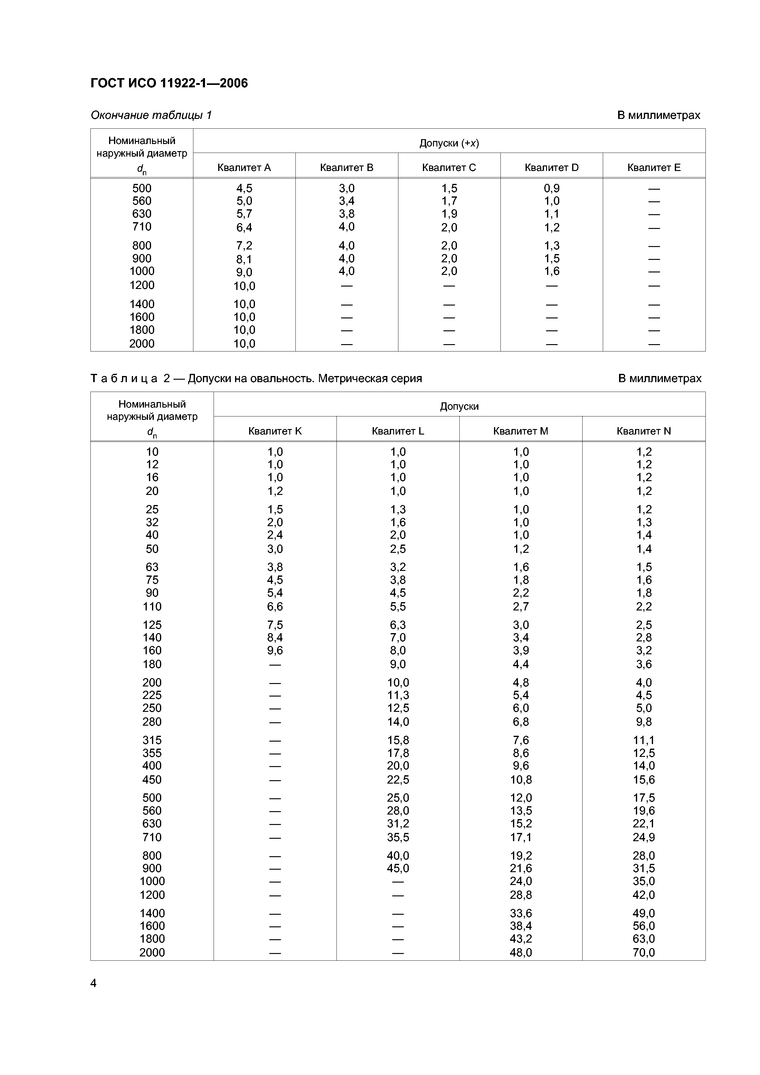 ГОСТ ИСО 11922-1-2006