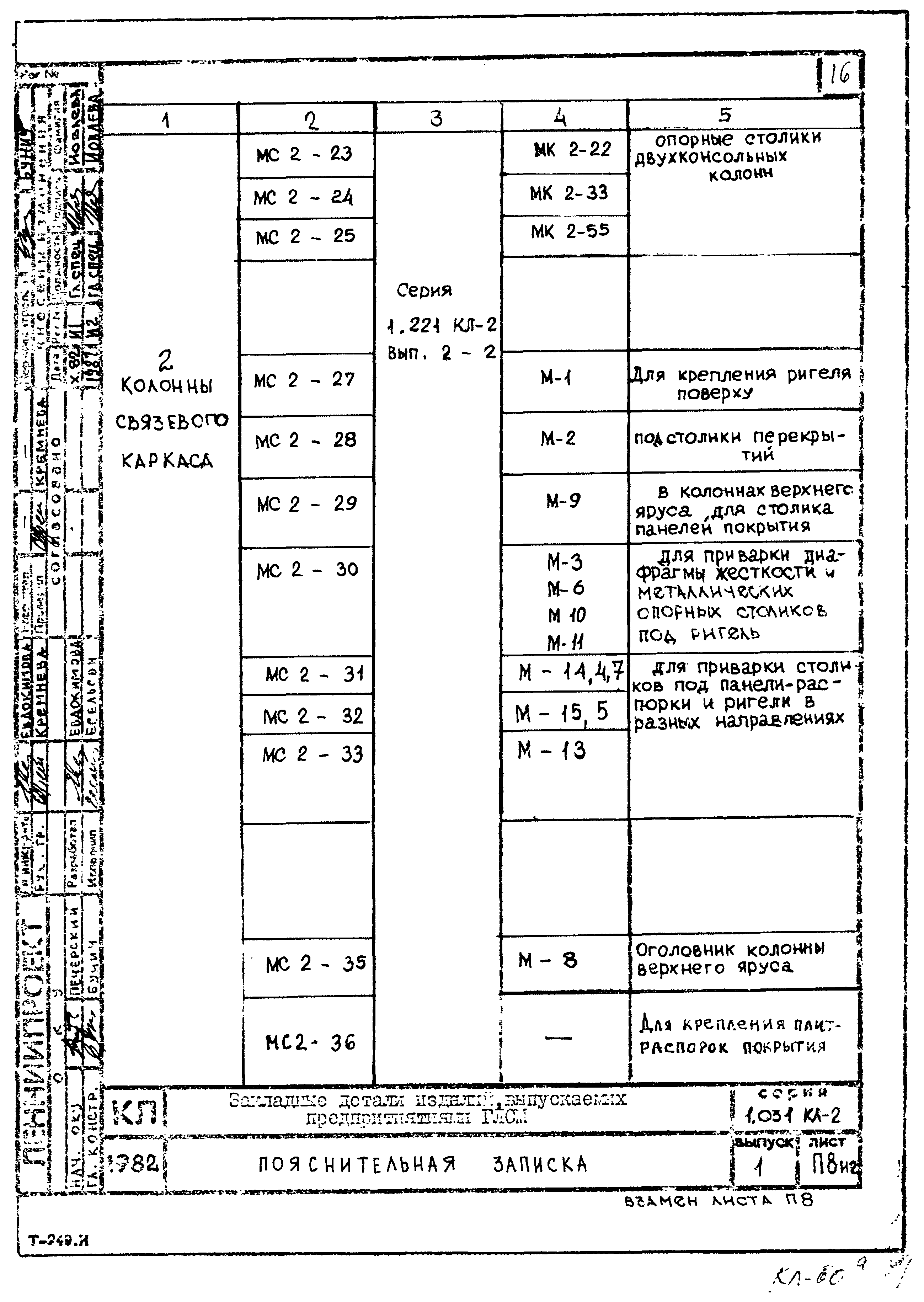 Серия 1.031 КЛ-2