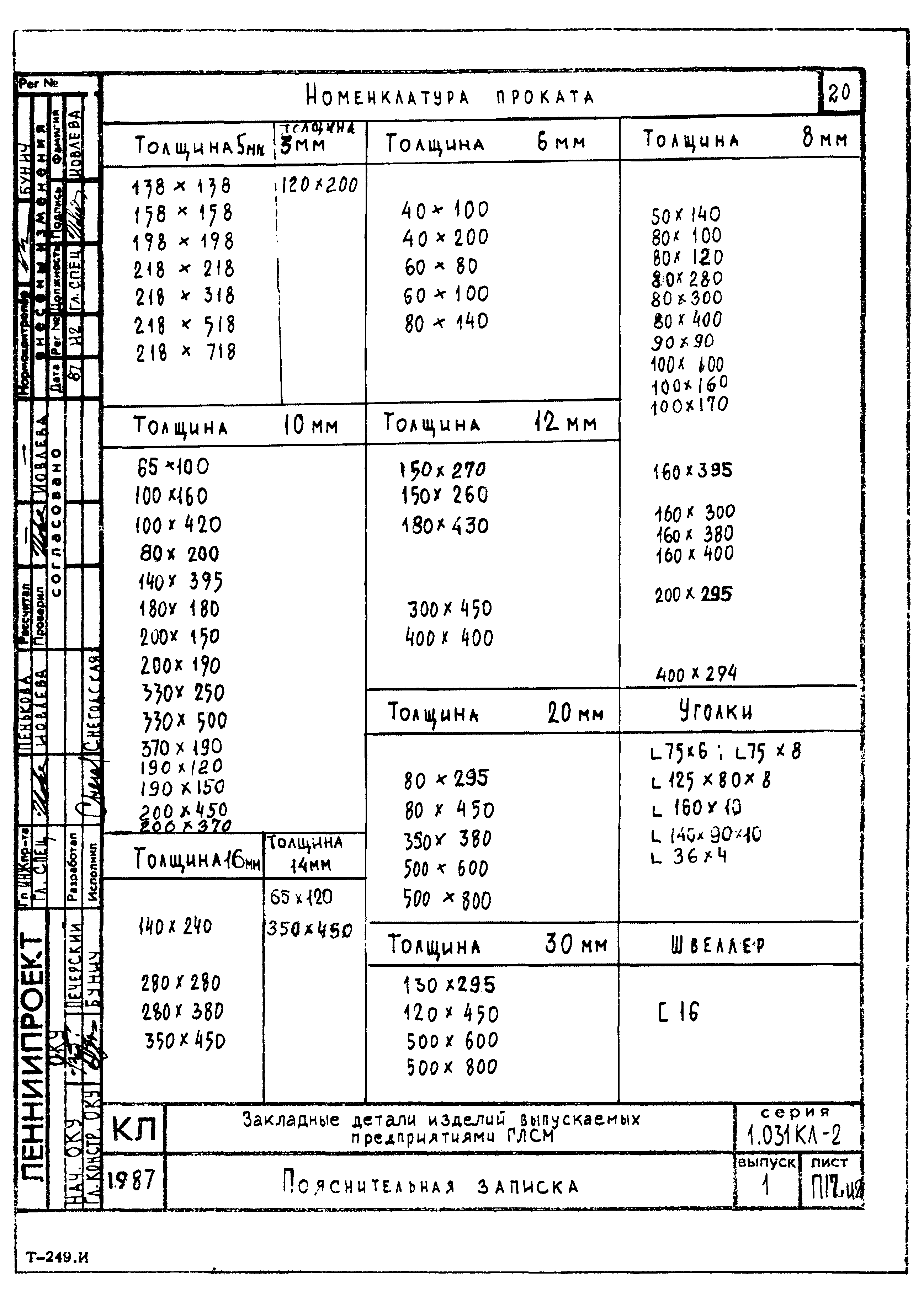 Серия 1.031 КЛ-2