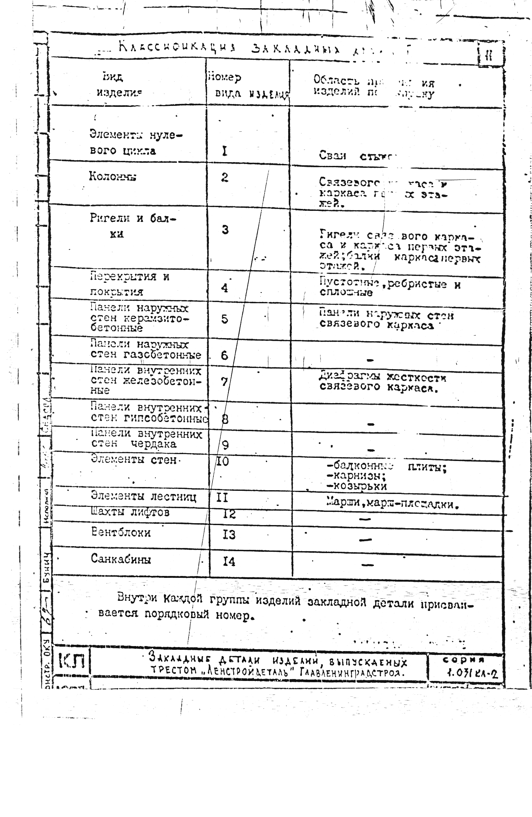 Серия 1.031 КЛ-2