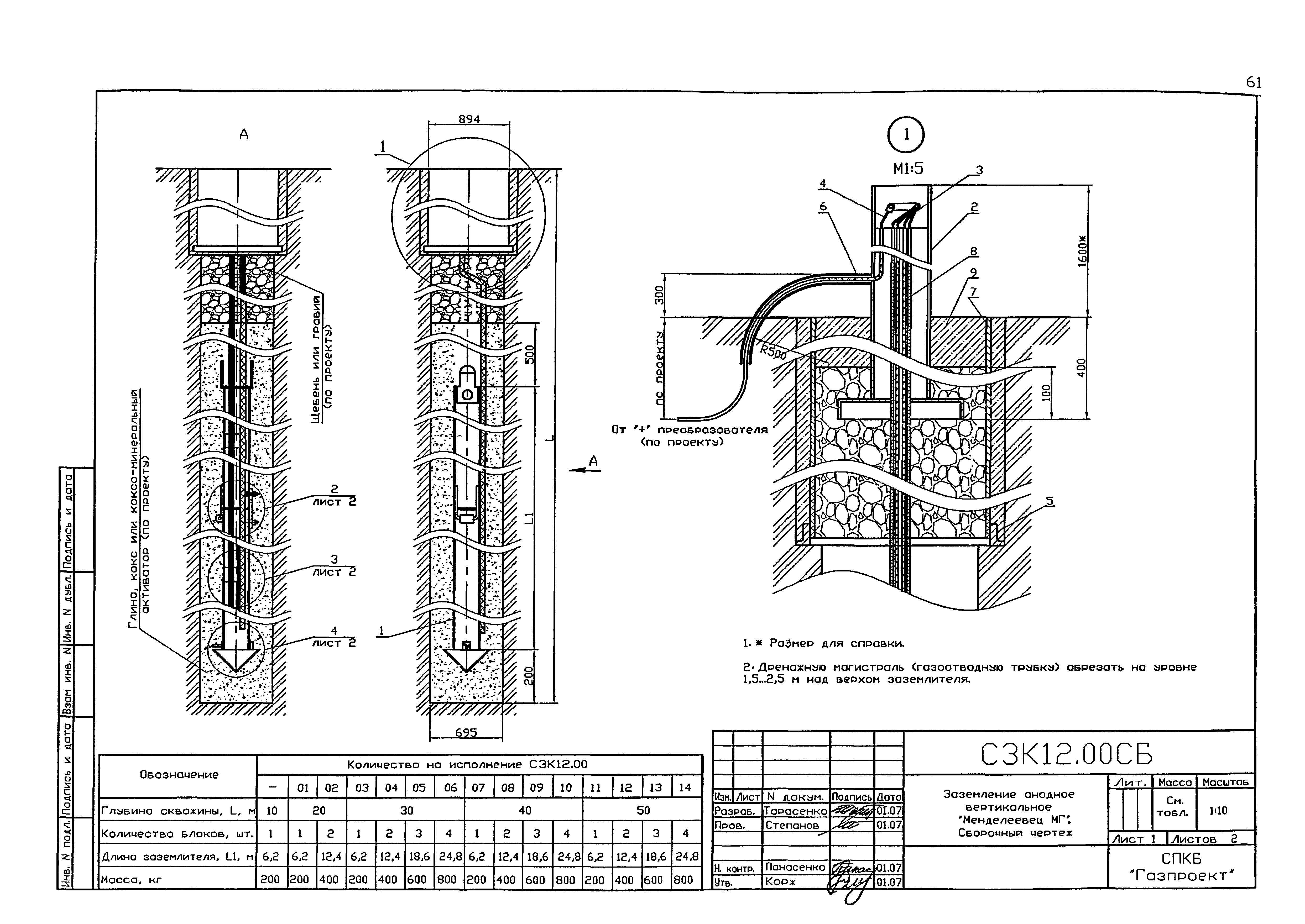 Серия 5.905-17.07