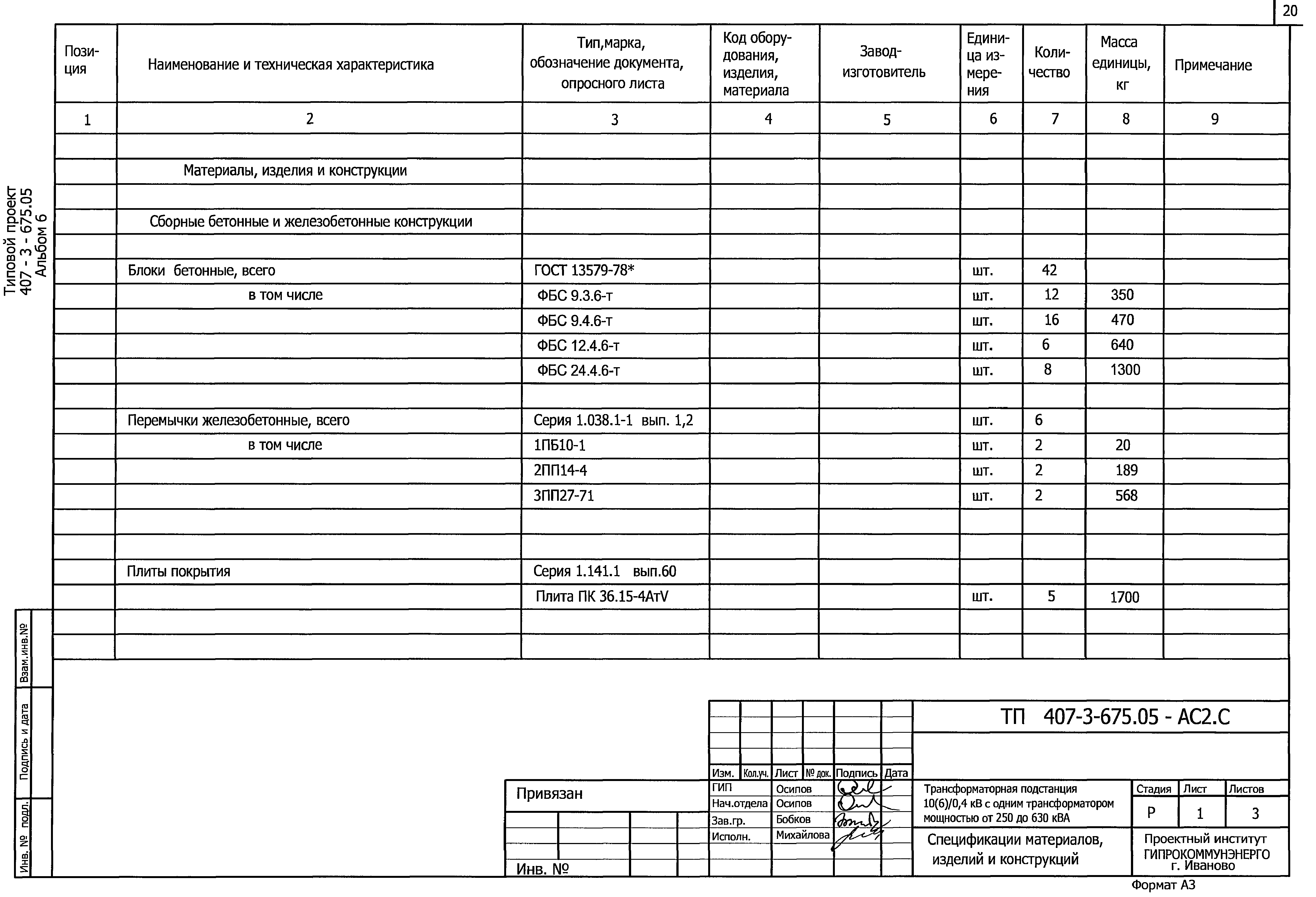 Лист оборудования. Тип марка обозначение документа опросного листа. Спецификация материалов и монтажных изделий трансформаторов. Опросный лист ячейки КСО. Спецификация оборудования изделий и материалов трубы.