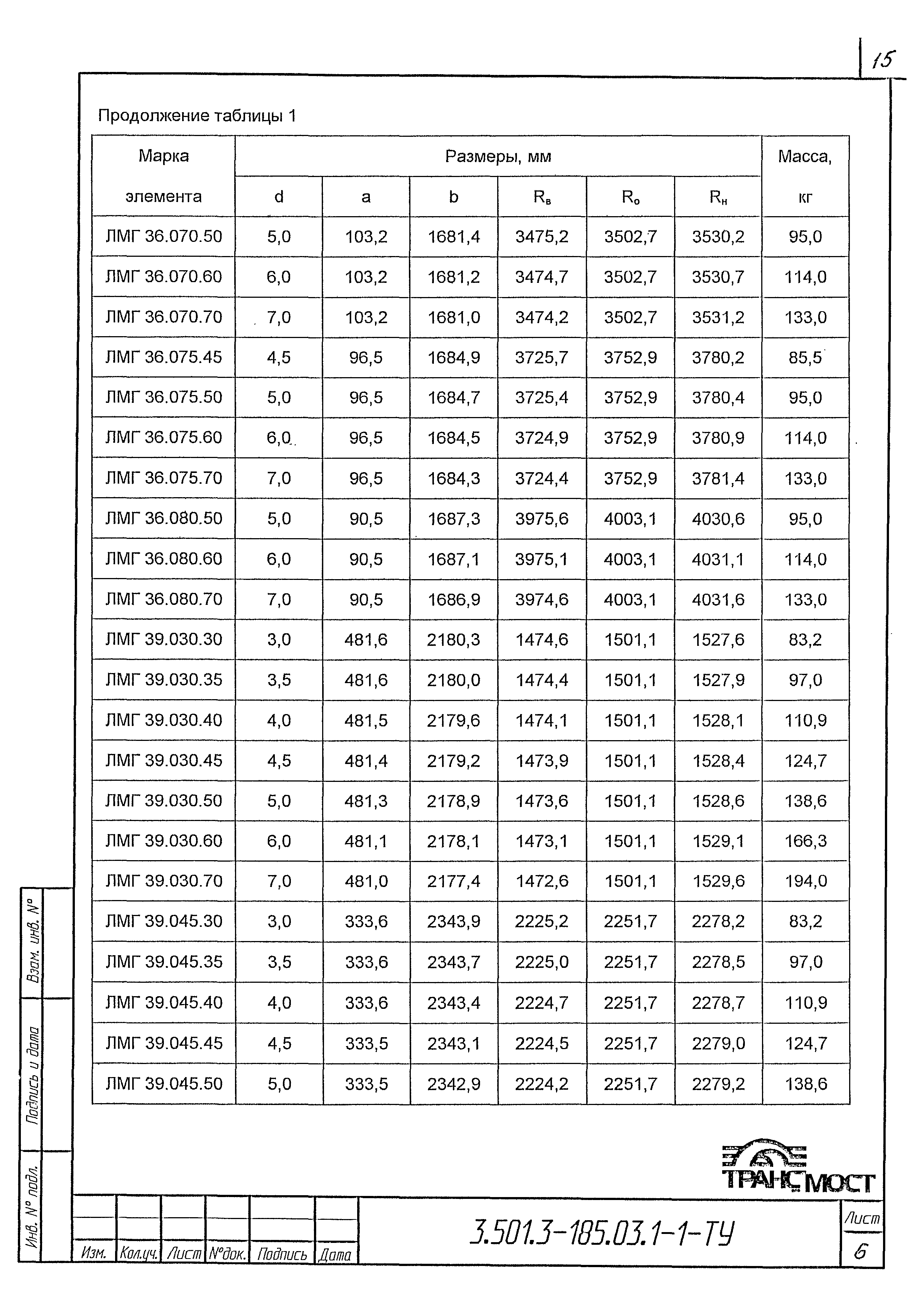Серия 3.501.3-185.03