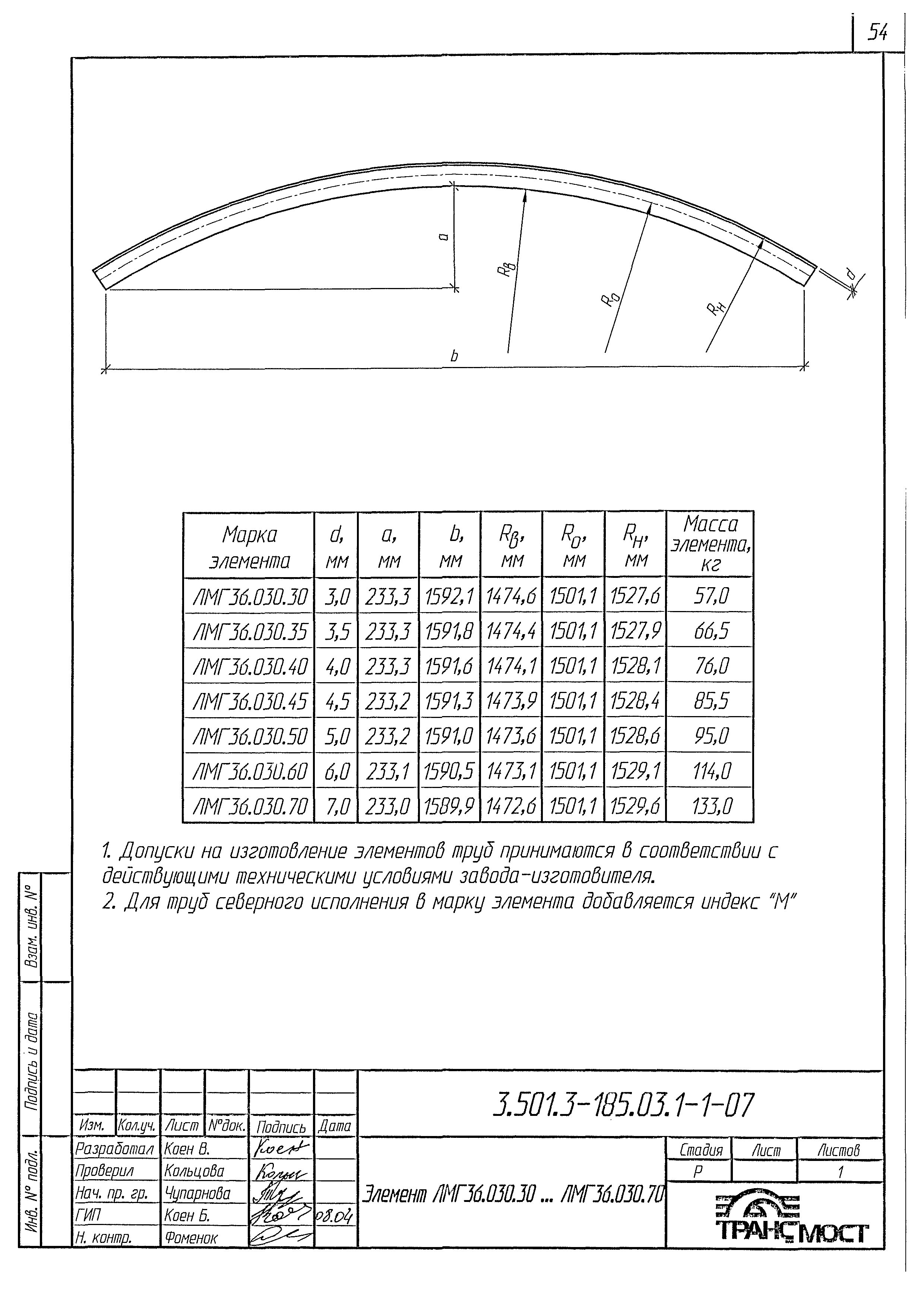 Серия 3.501.3-185.03