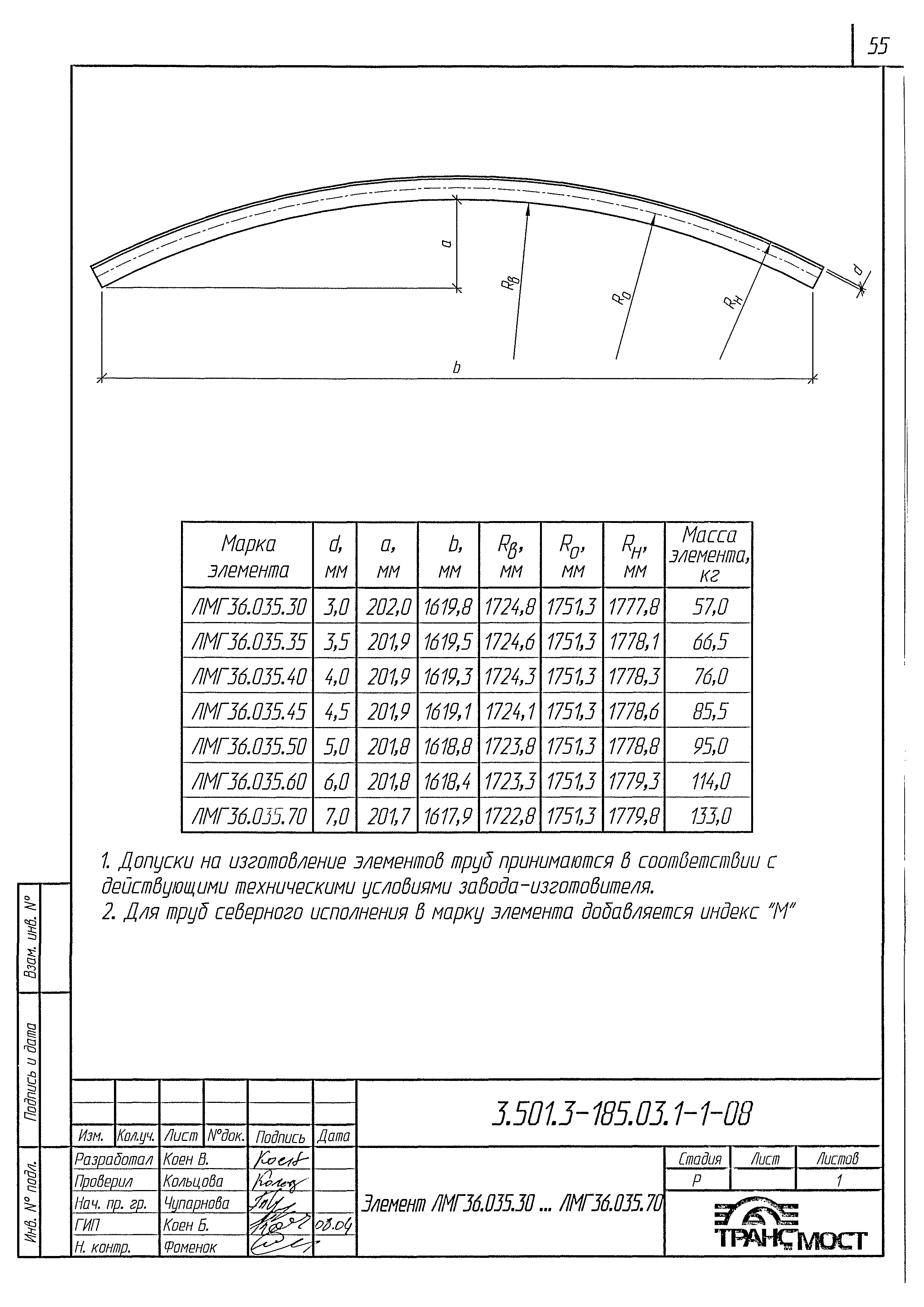 Серия 3.501.3-185.03