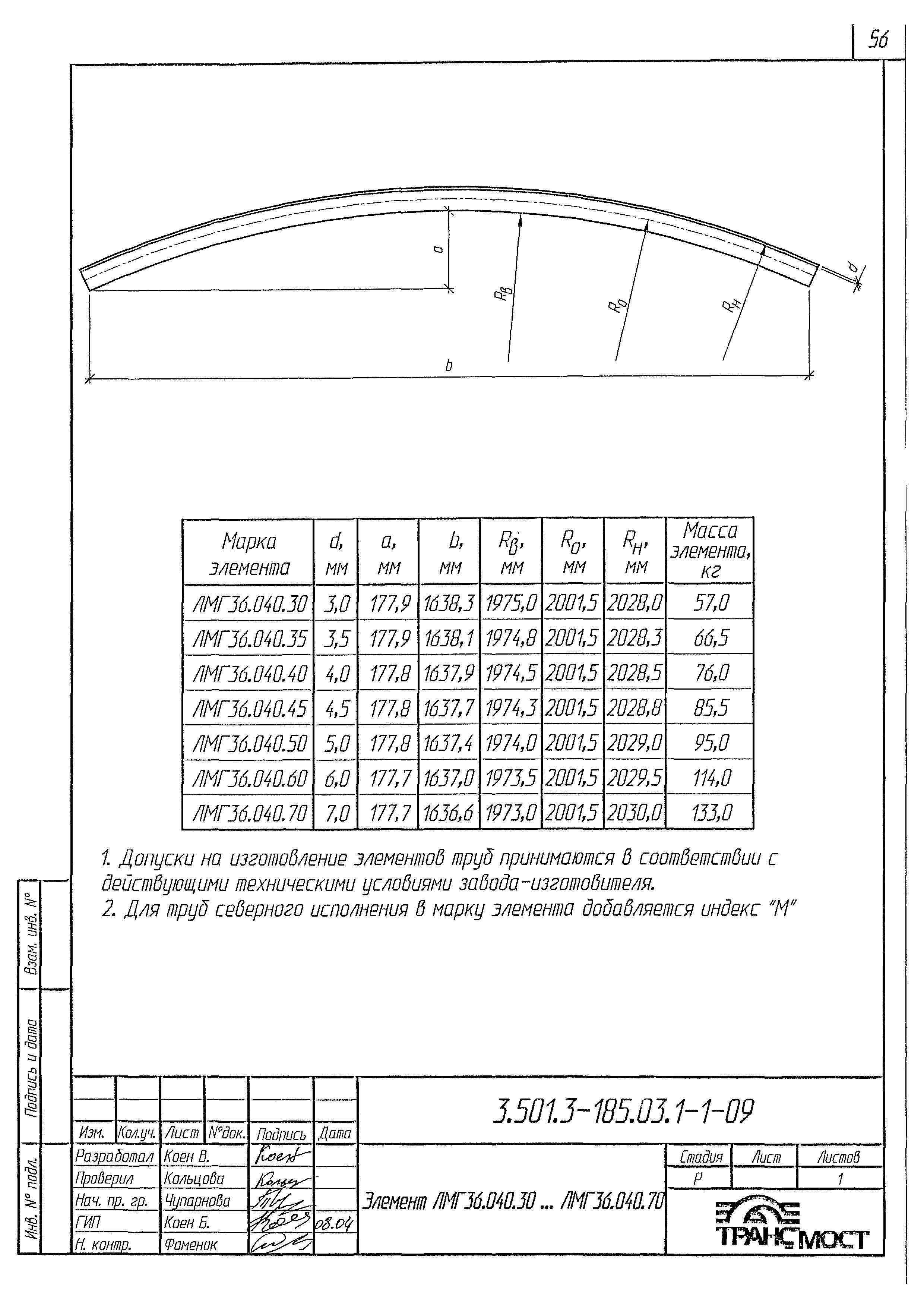 Серия 3.501.3-185.03