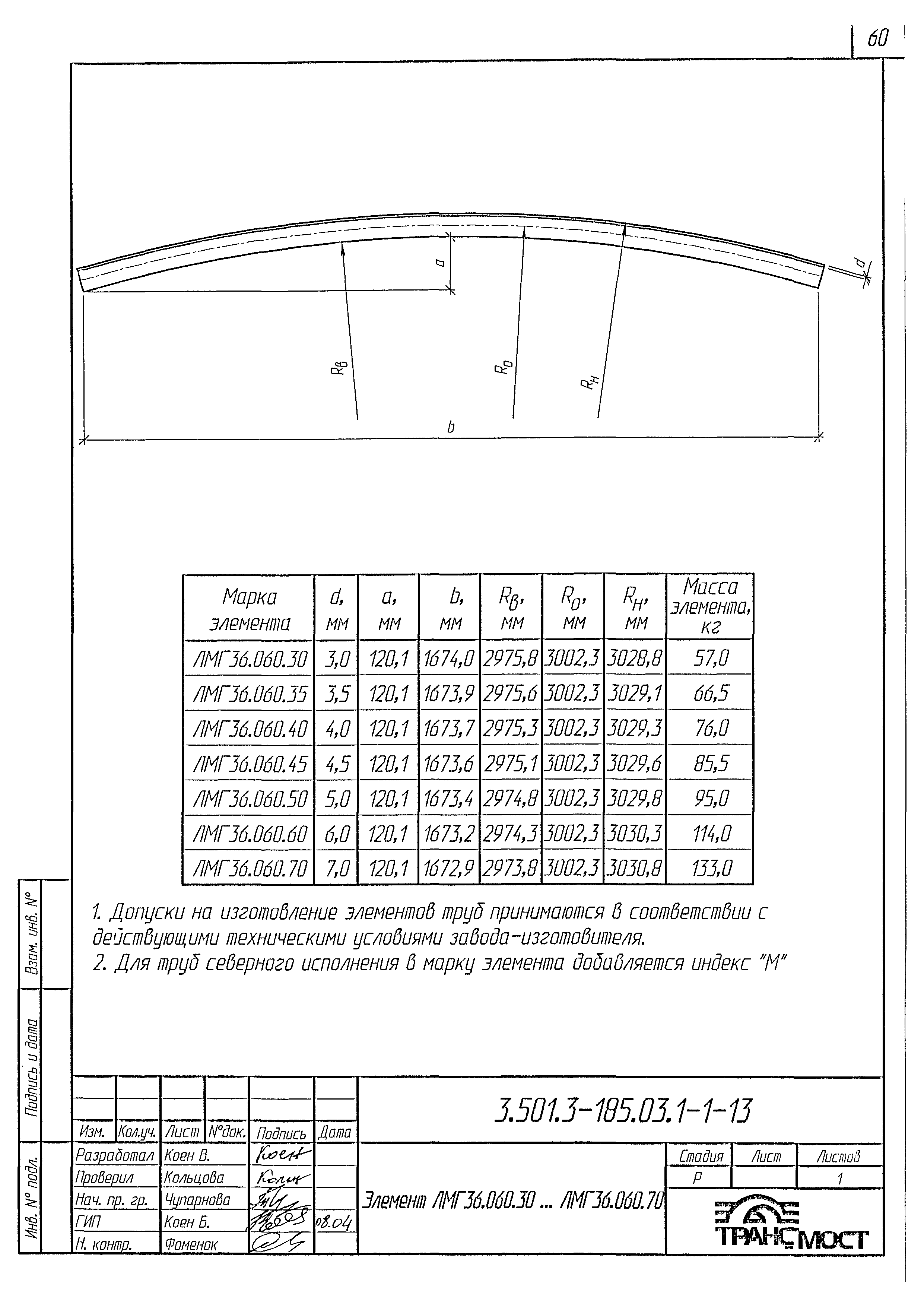 Скачать Серия 3.501.3-185.03 Выпуск 1-1. Элементы заводского изготовления.  Технические условия. Рабочие чертежи