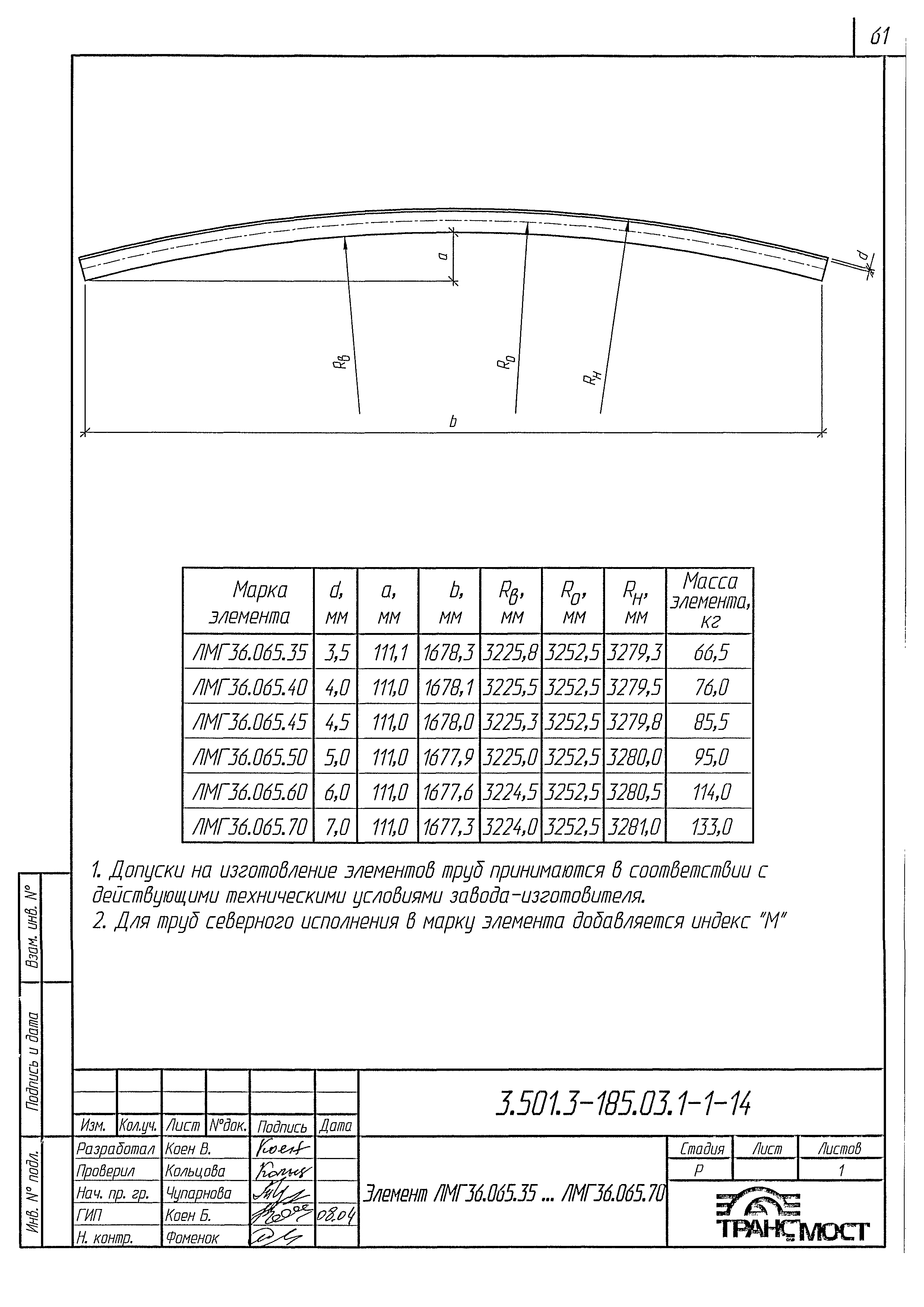 Серия 3.501.3-185.03