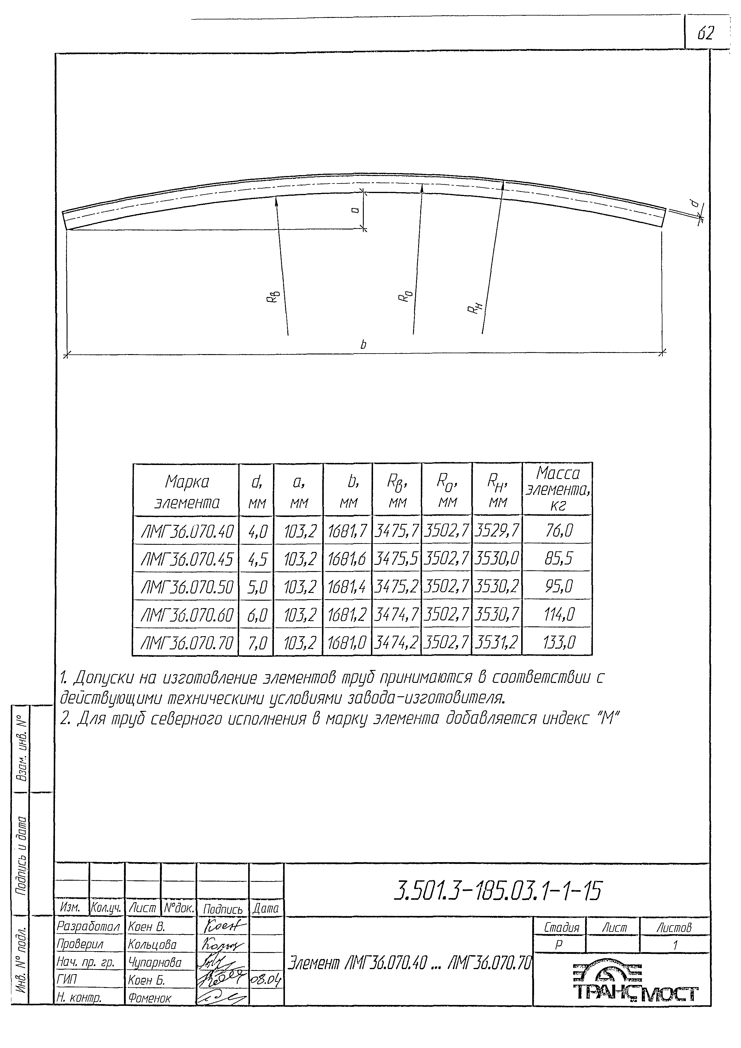 Серия 3.501.3-185.03