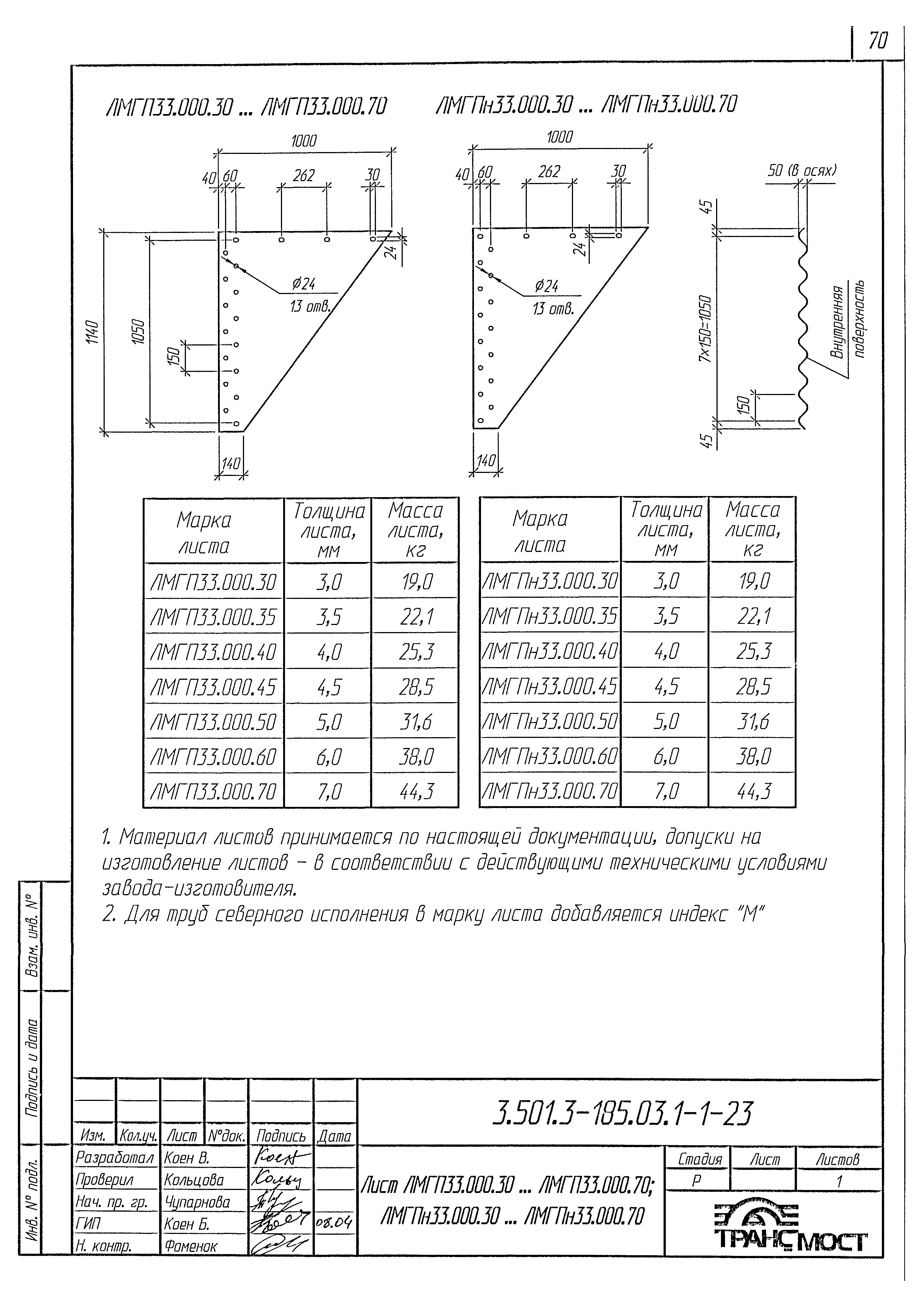 Серия 3.501.3-185.03