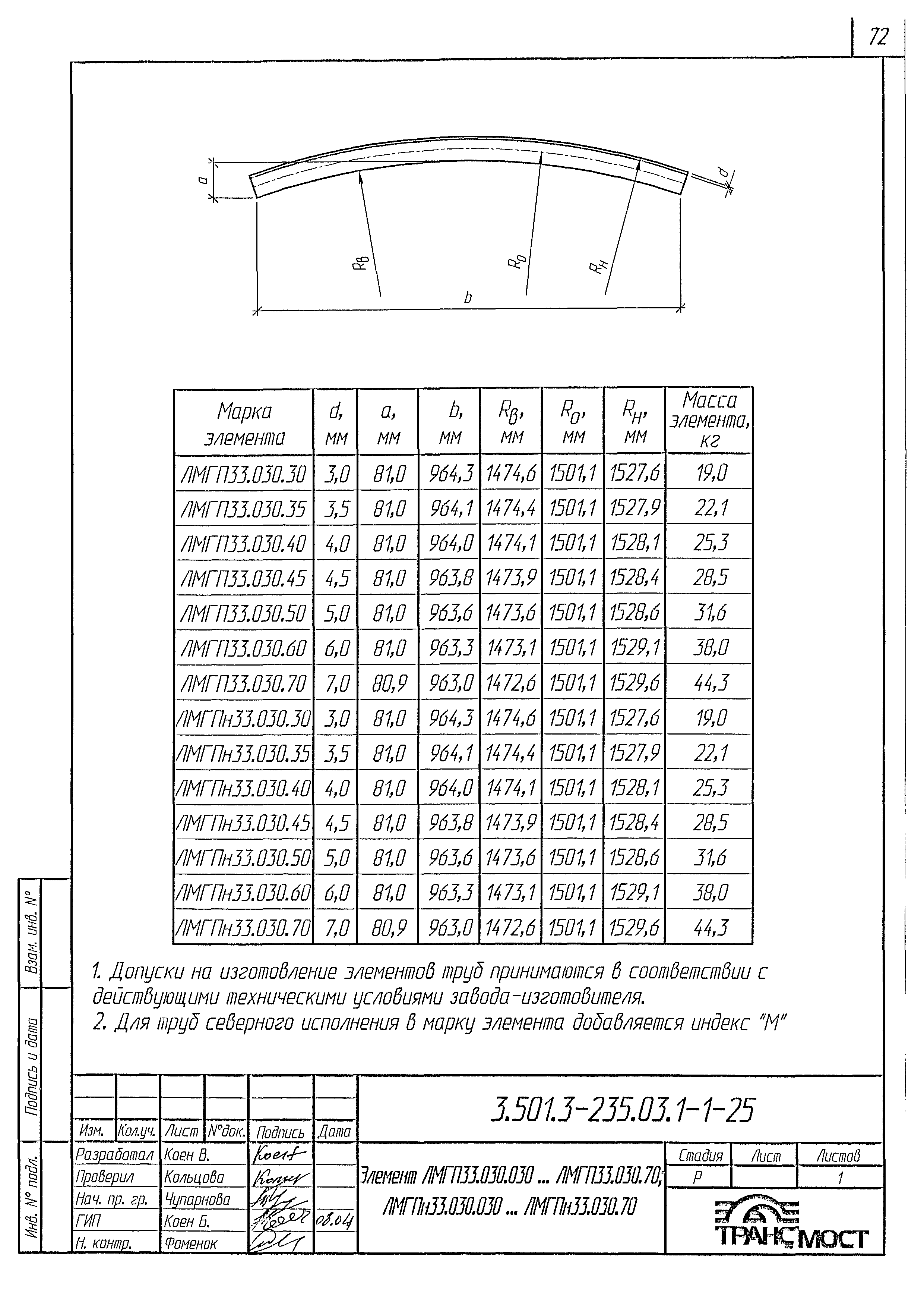 Скачать Серия 3.501.3-185.03 Выпуск 1-1. Элементы заводского изготовления.  Технические условия. Рабочие чертежи