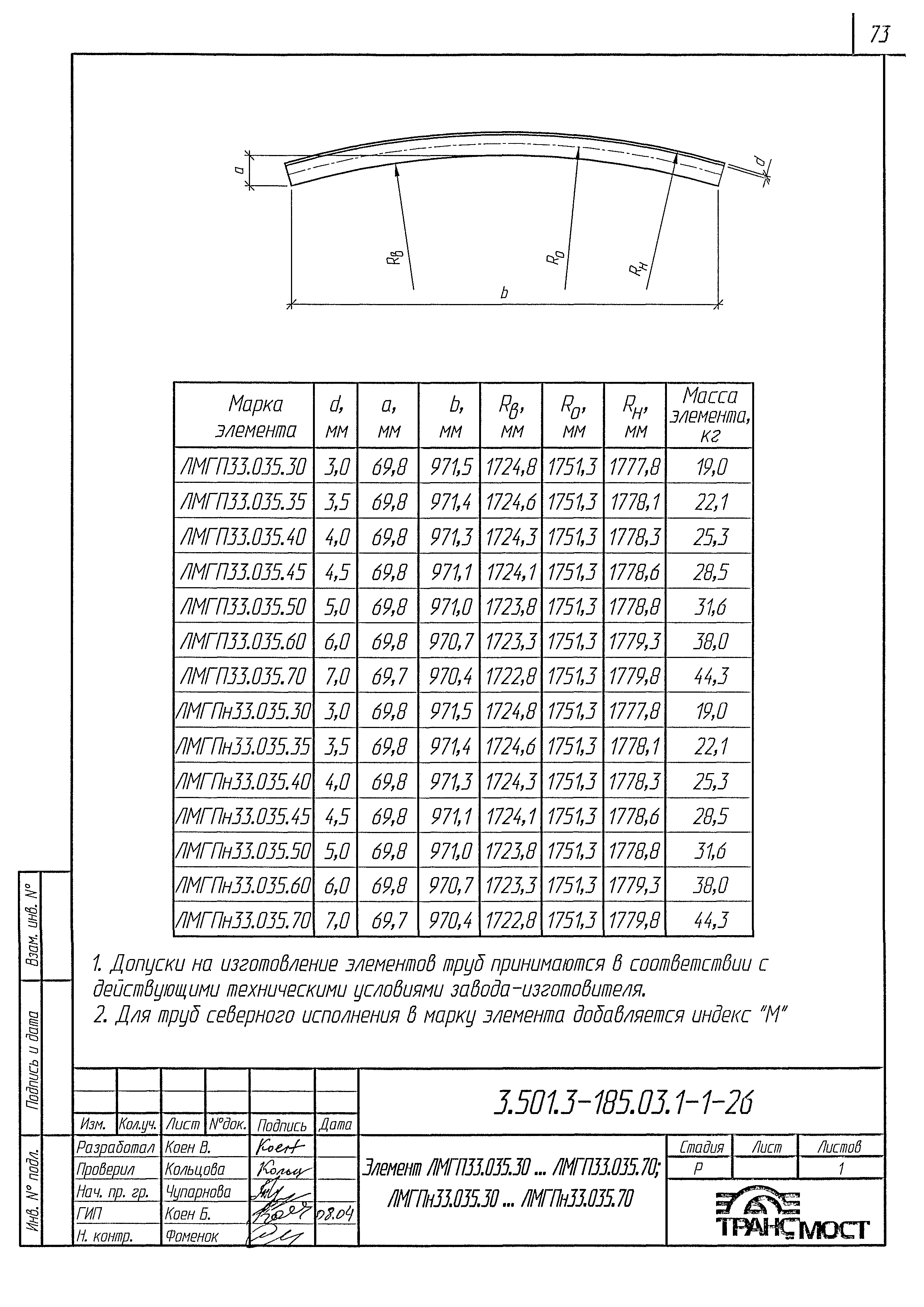 Серия 3.501.3-185.03