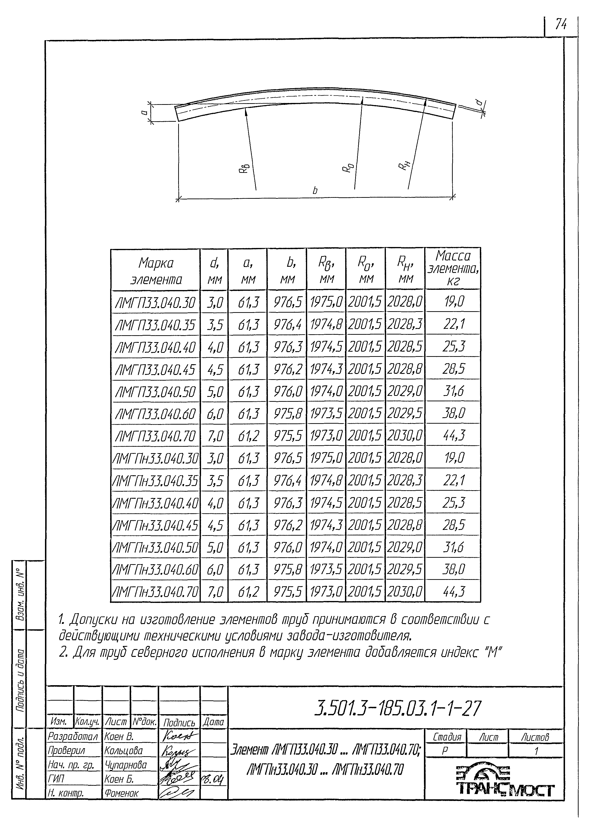 Серия 3.501.3-185.03