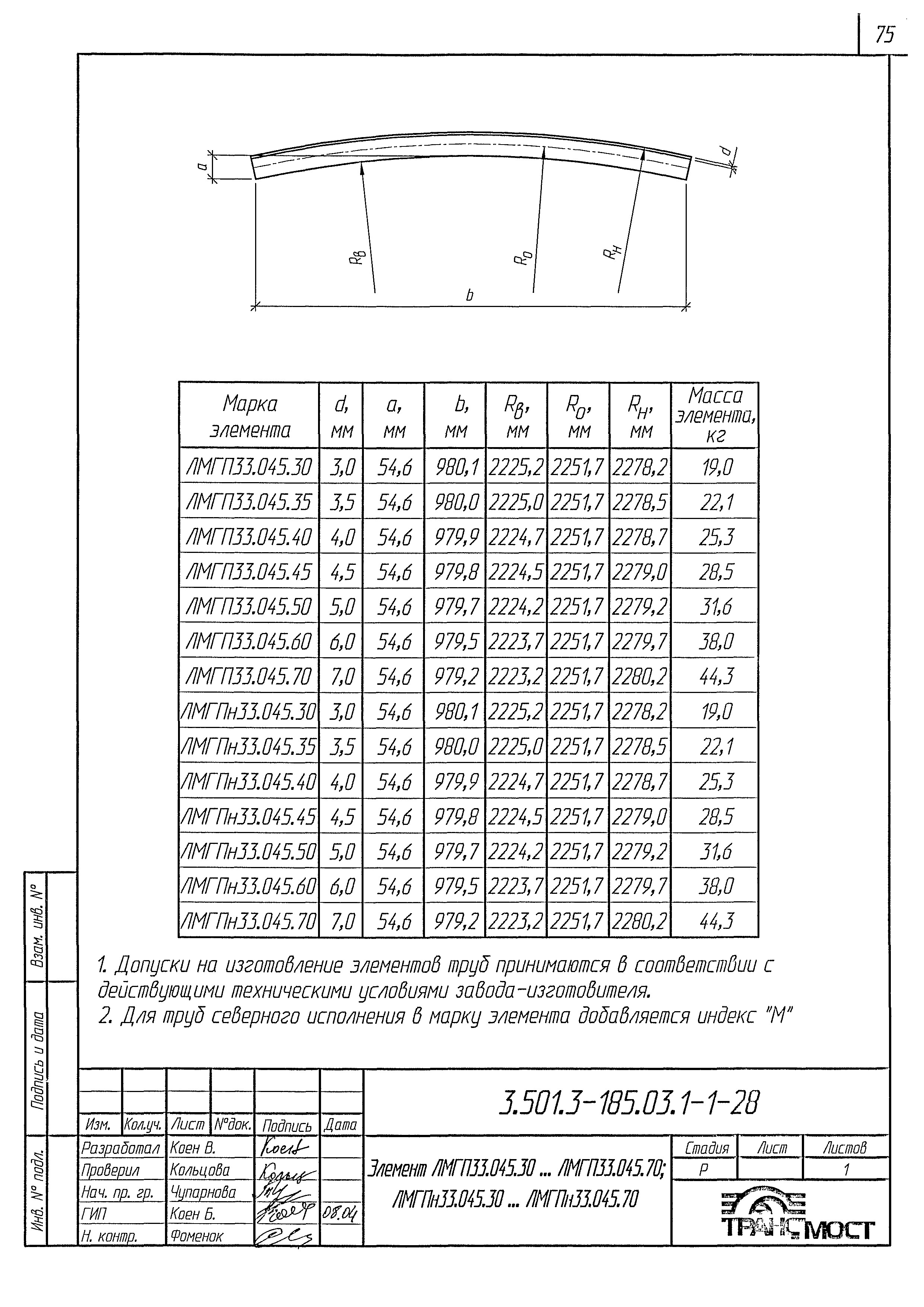 Скачать Серия 3.501.3-185.03 Выпуск 1-1. Элементы заводского изготовления.  Технические условия. Рабочие чертежи