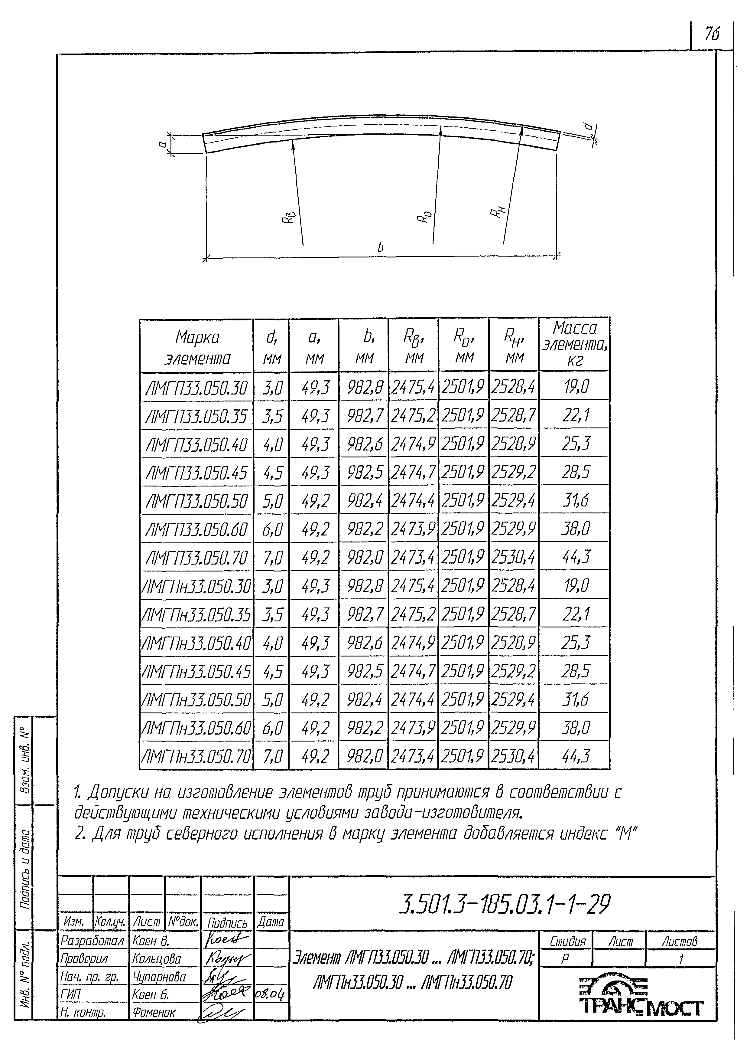 Серия 3.501.3-185.03