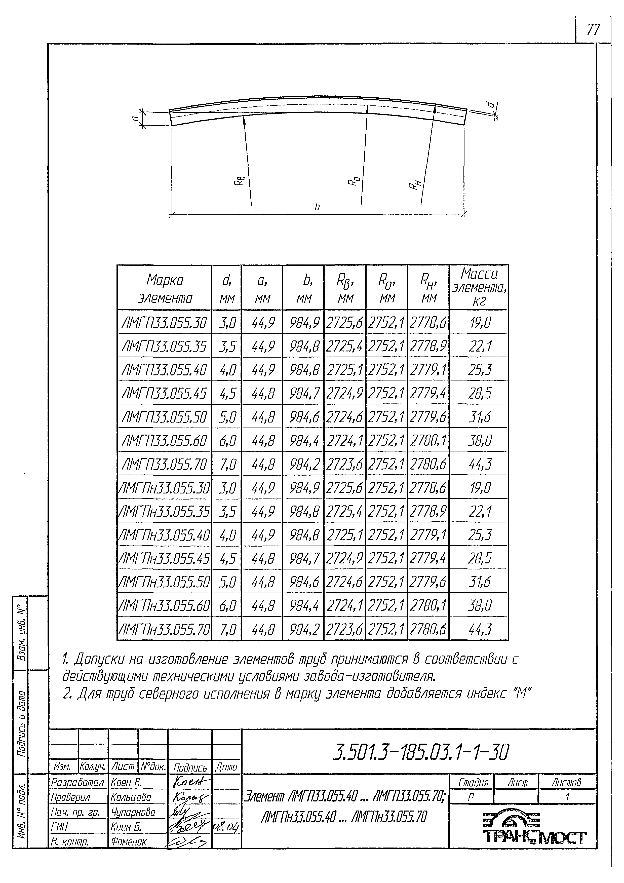 Серия 3.501.3-185.03