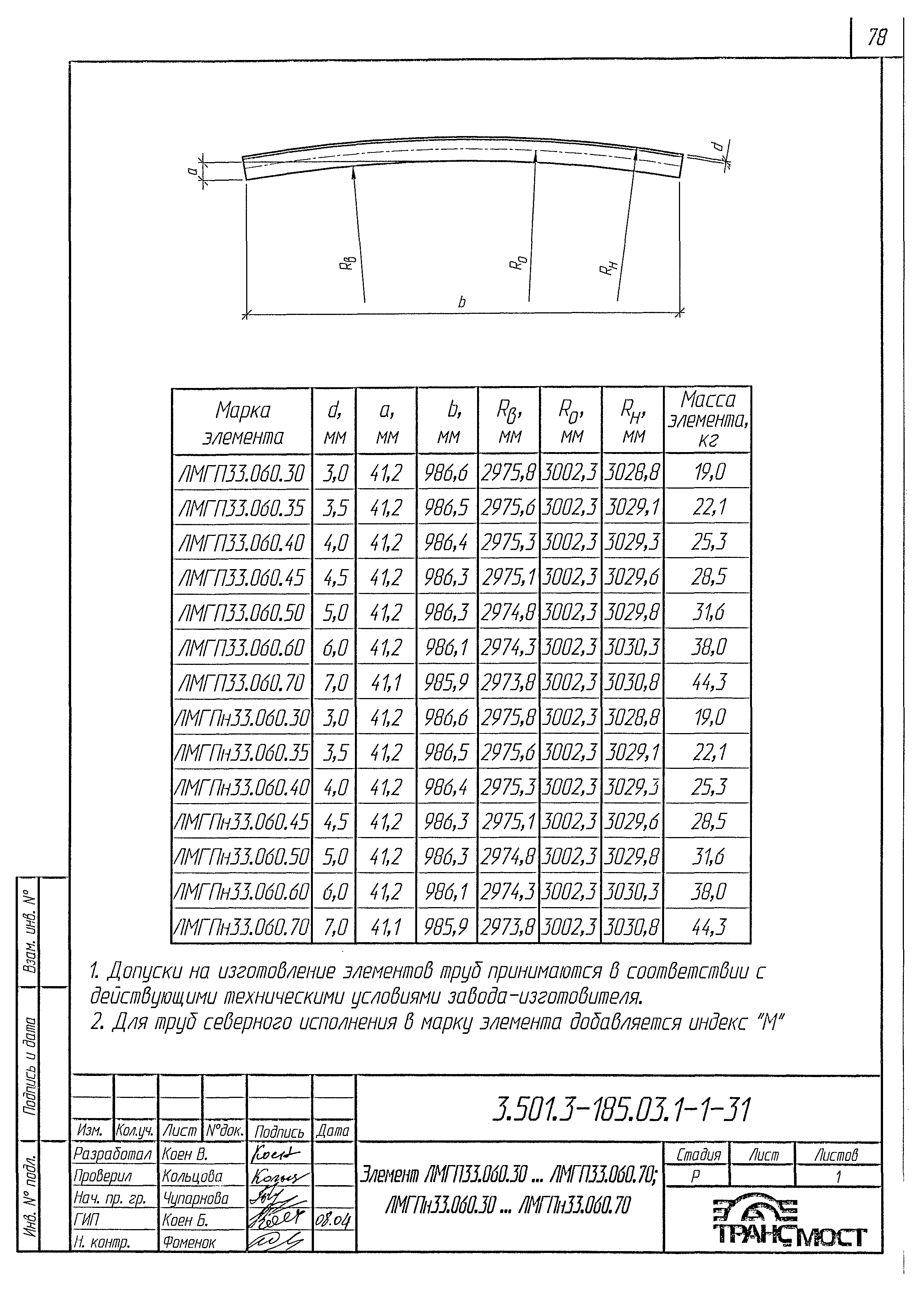 Серия 3.501.3-185.03