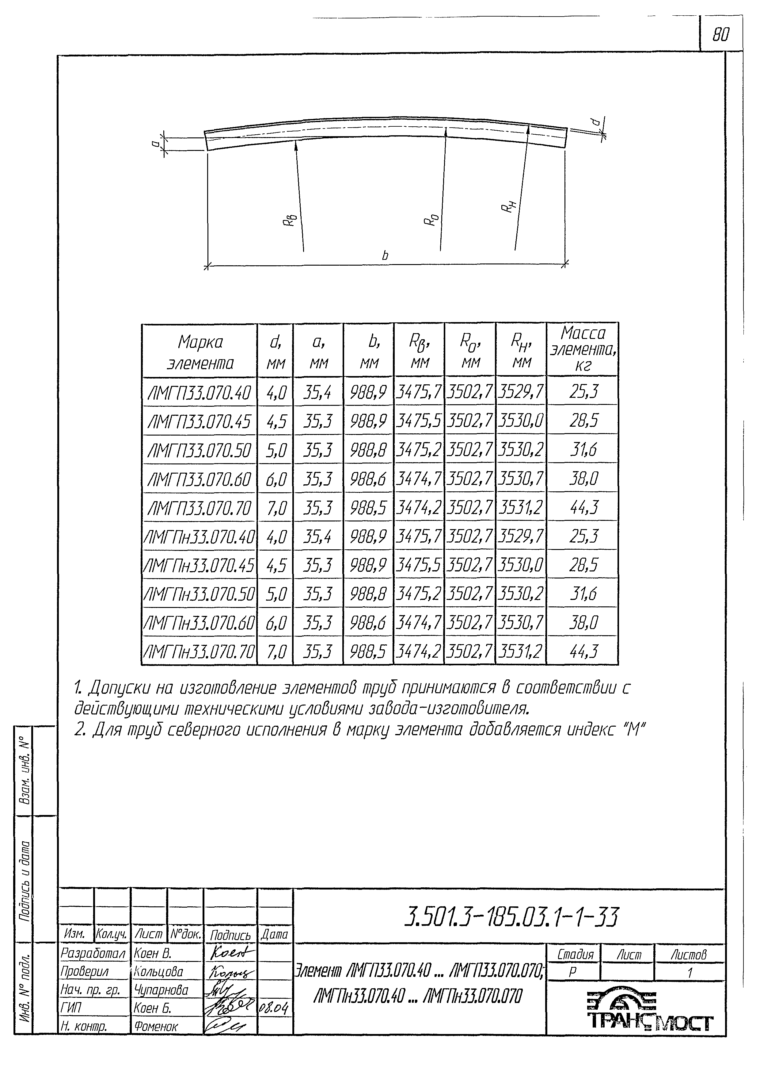 Серия 3.501.3-185.03