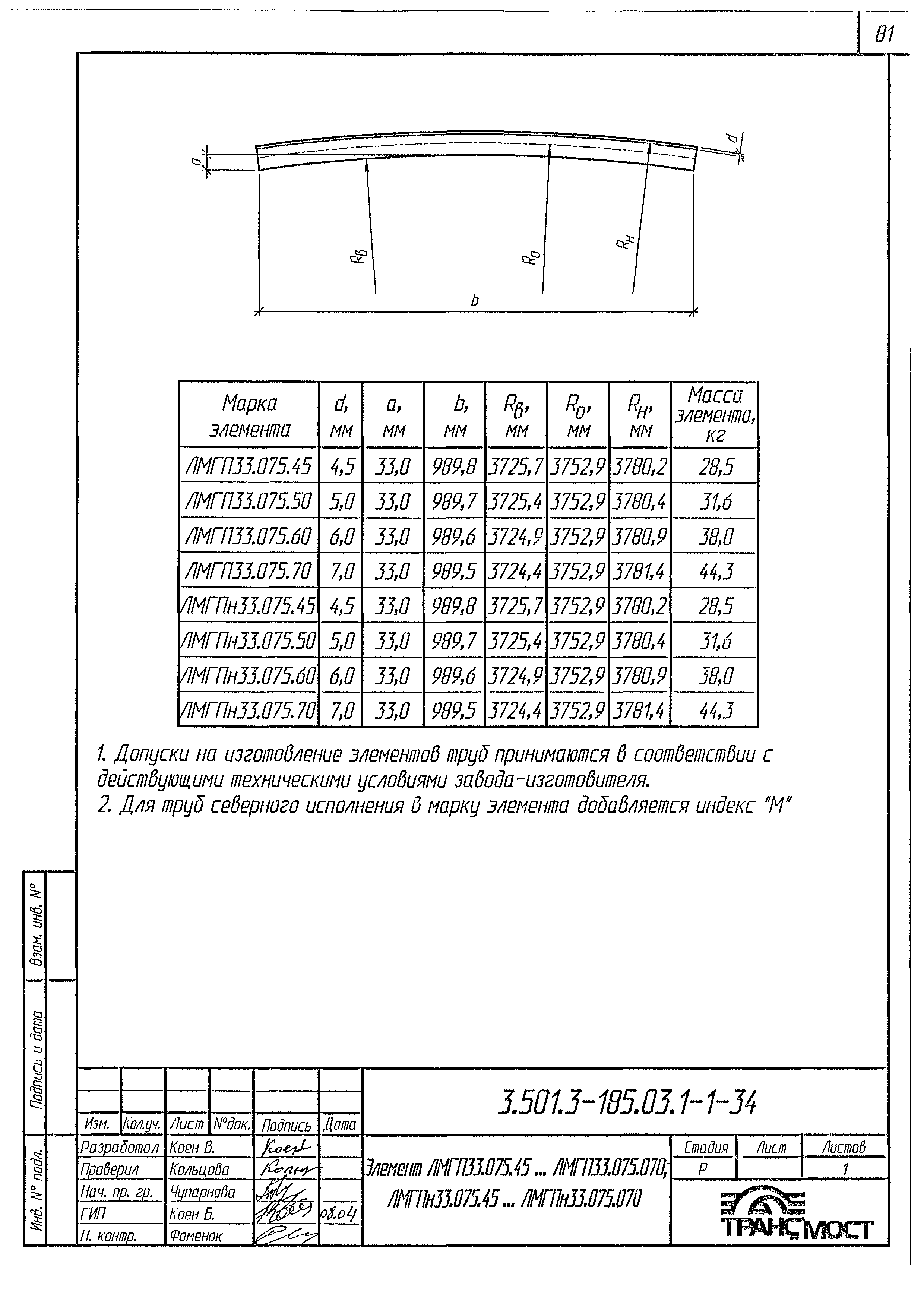 Серия 3.501.3-185.03