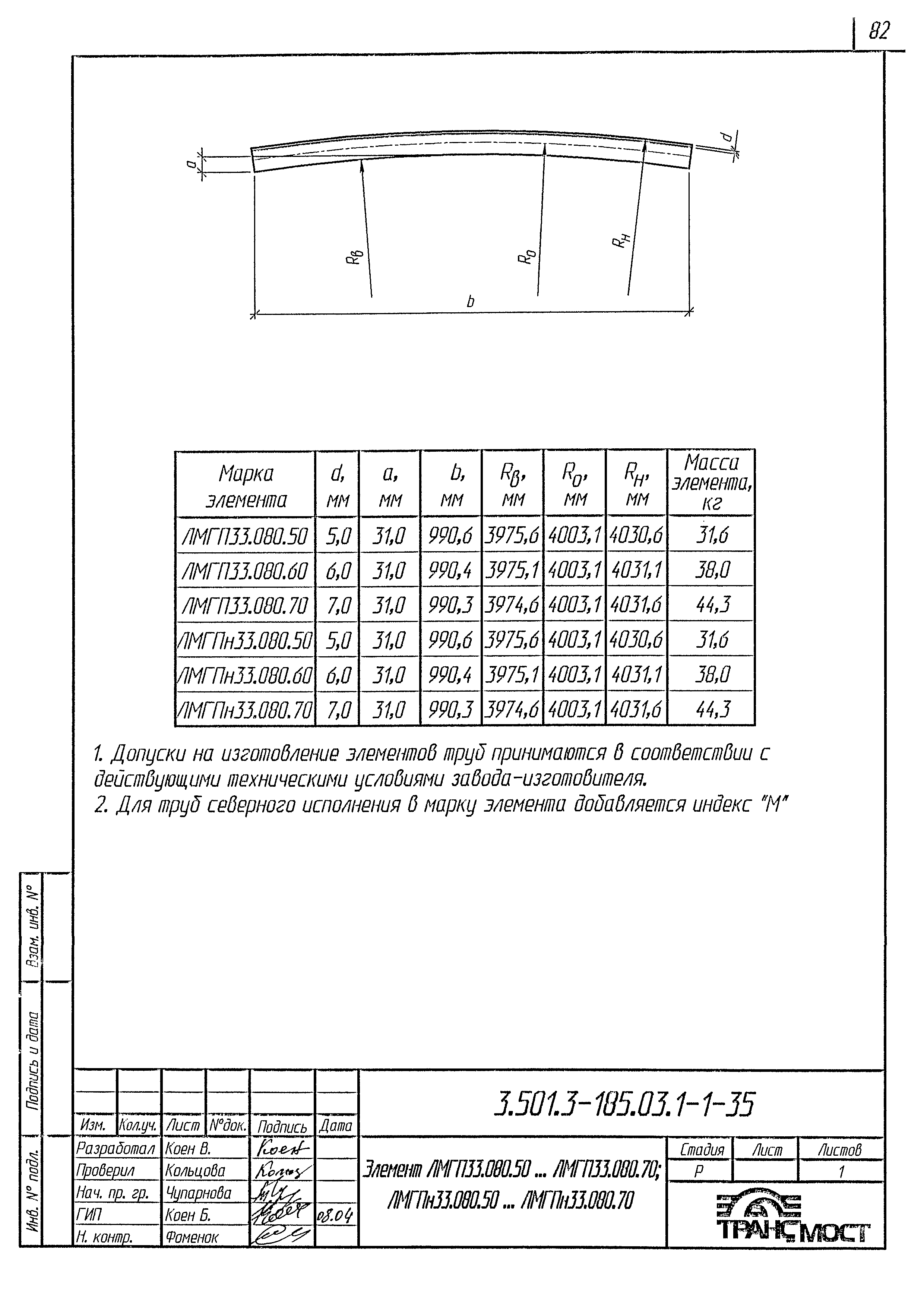 Серия 3.501.3-185.03