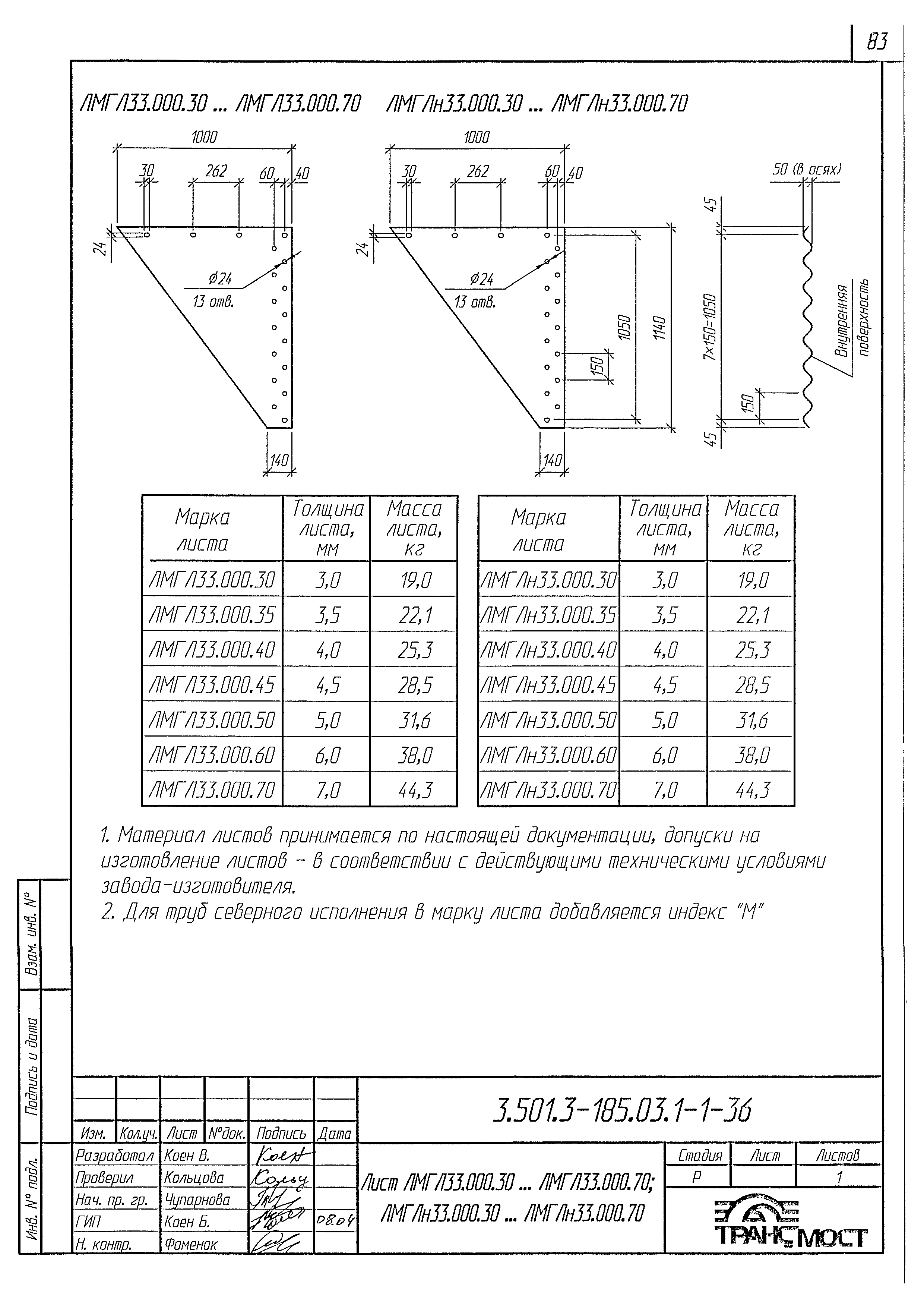 Серия 3.501.3-185.03