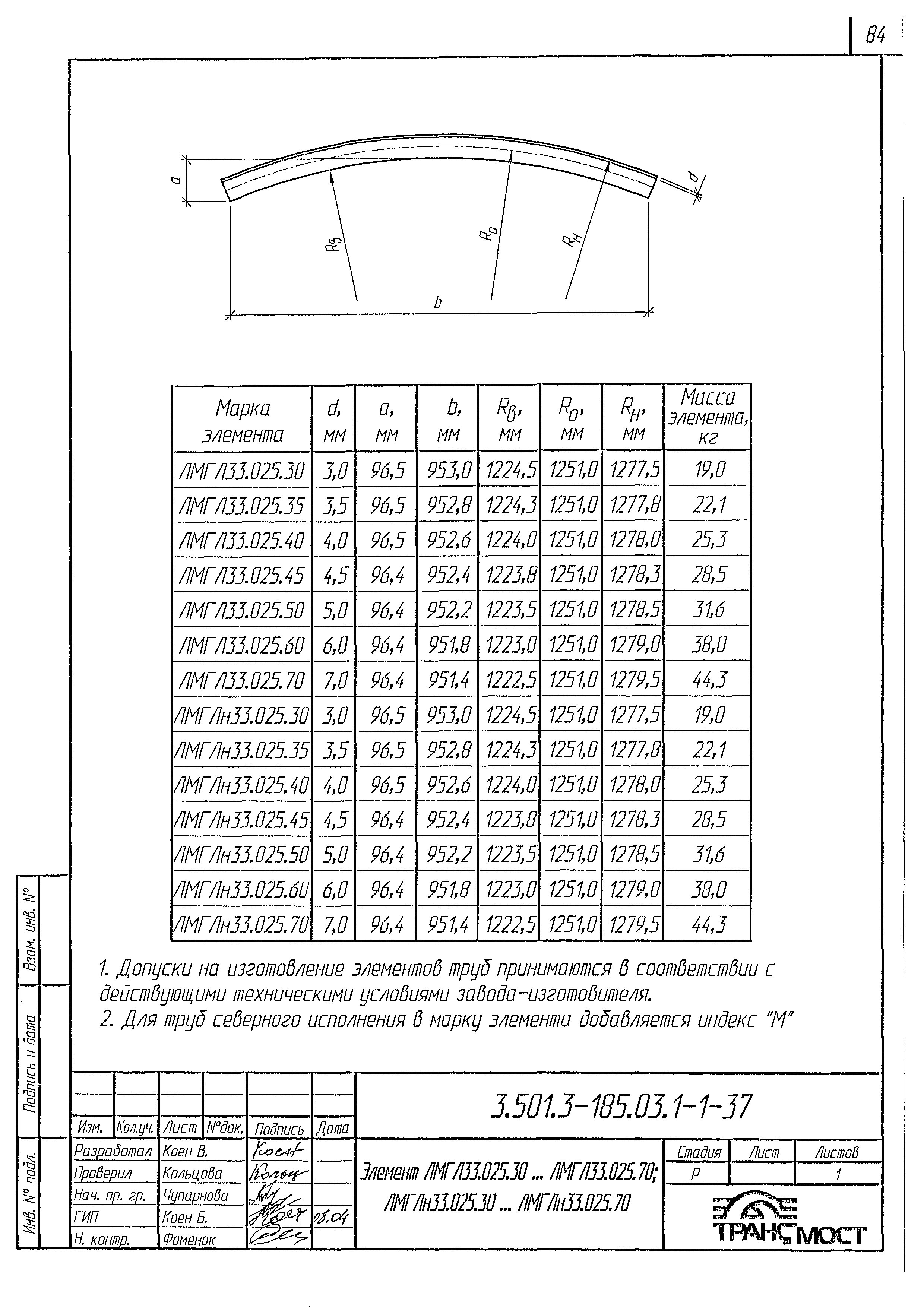 Серия 3.501.3-185.03