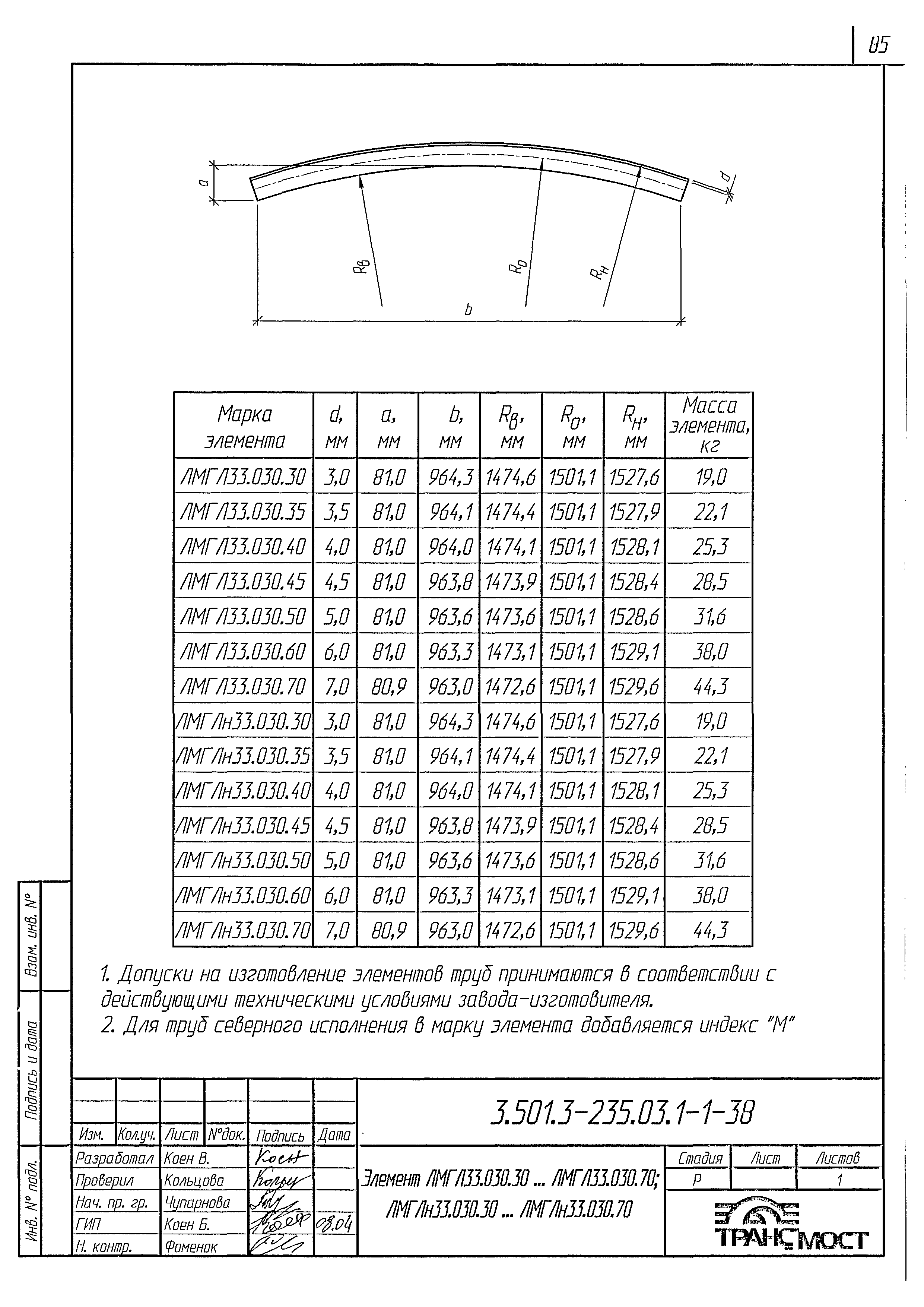 Серия 3.501.3-185.03