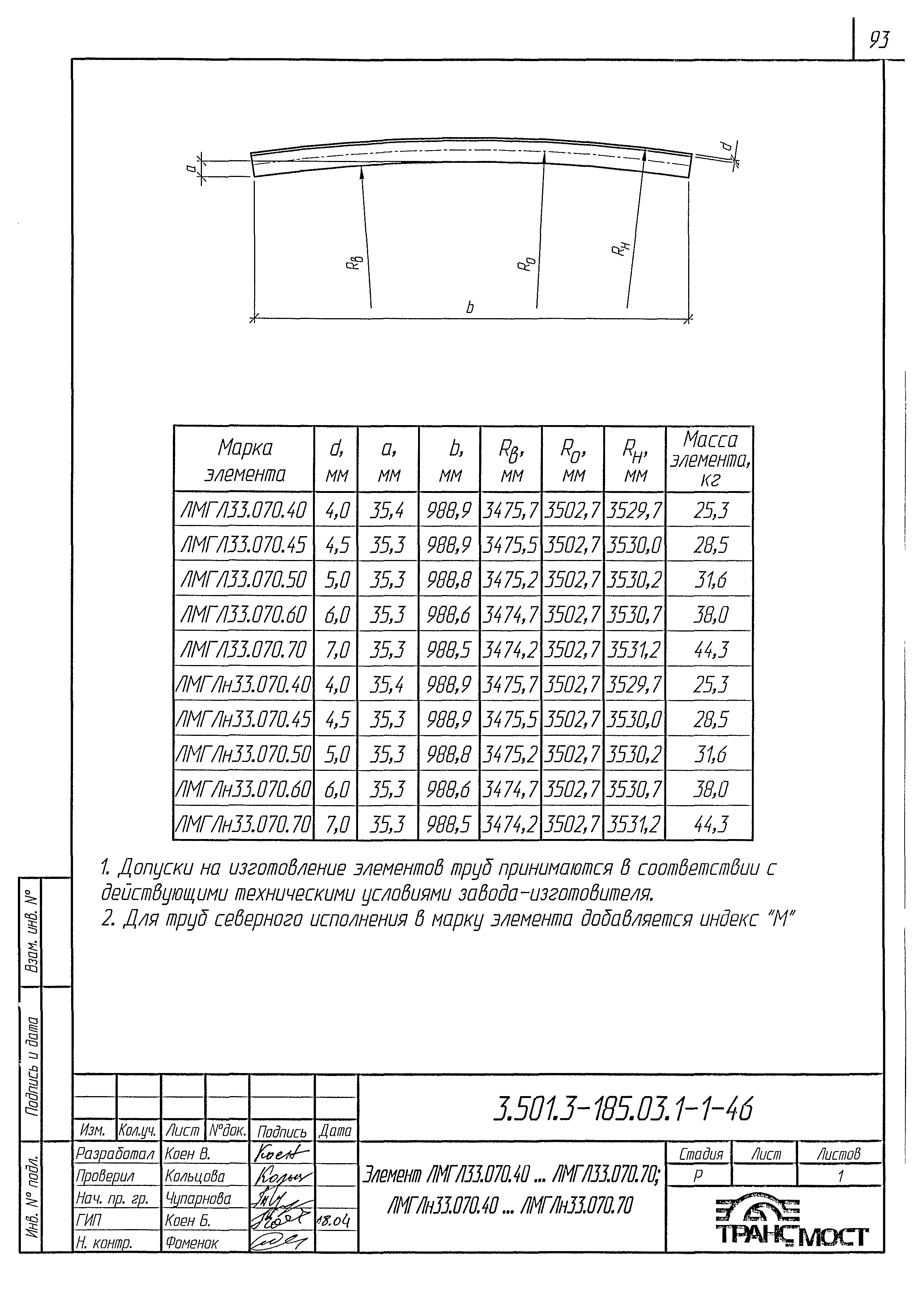 Серия 3.501.3-185.03