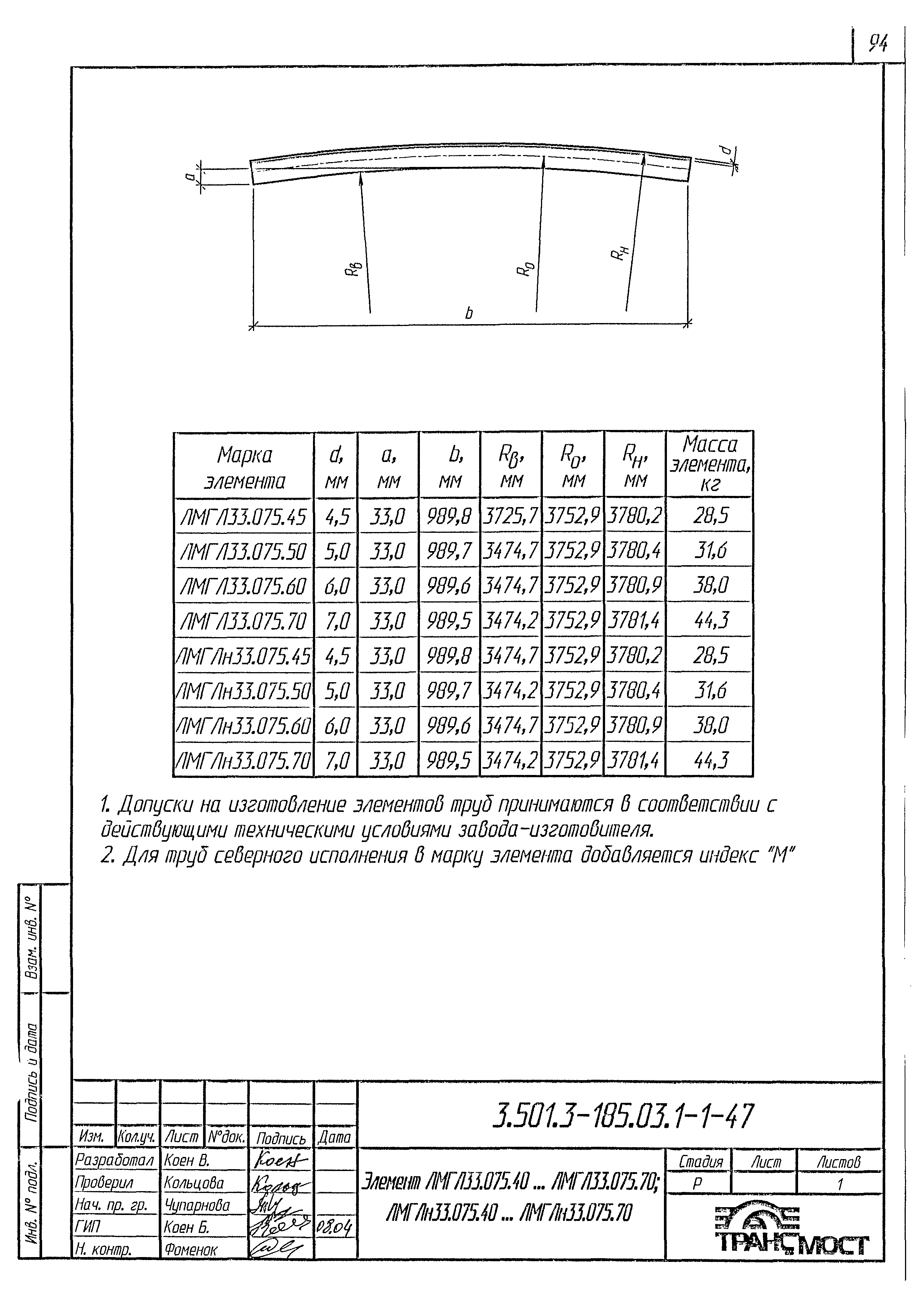 Серия 3.501.3-185.03