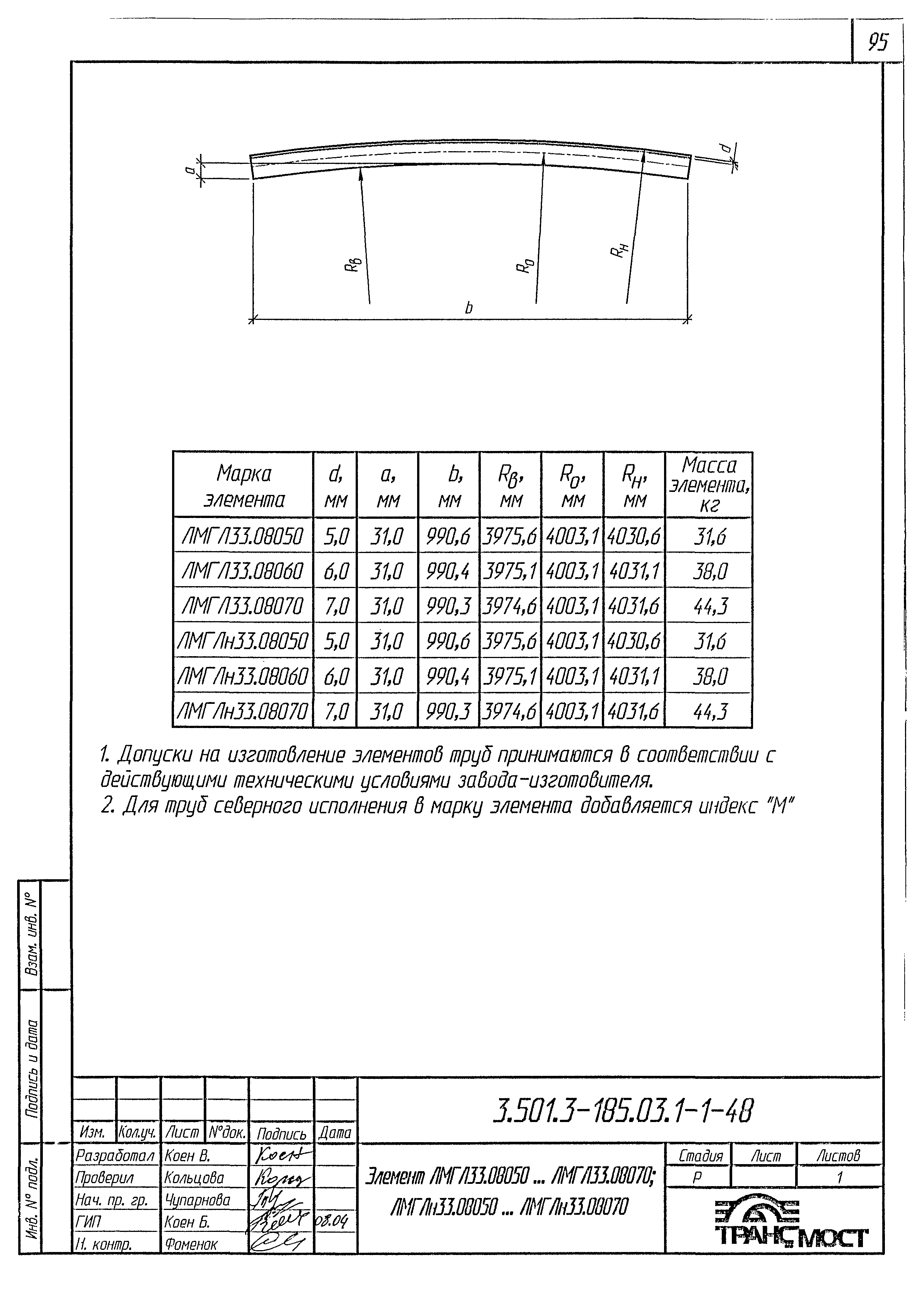 Серия 3.501.3-185.03