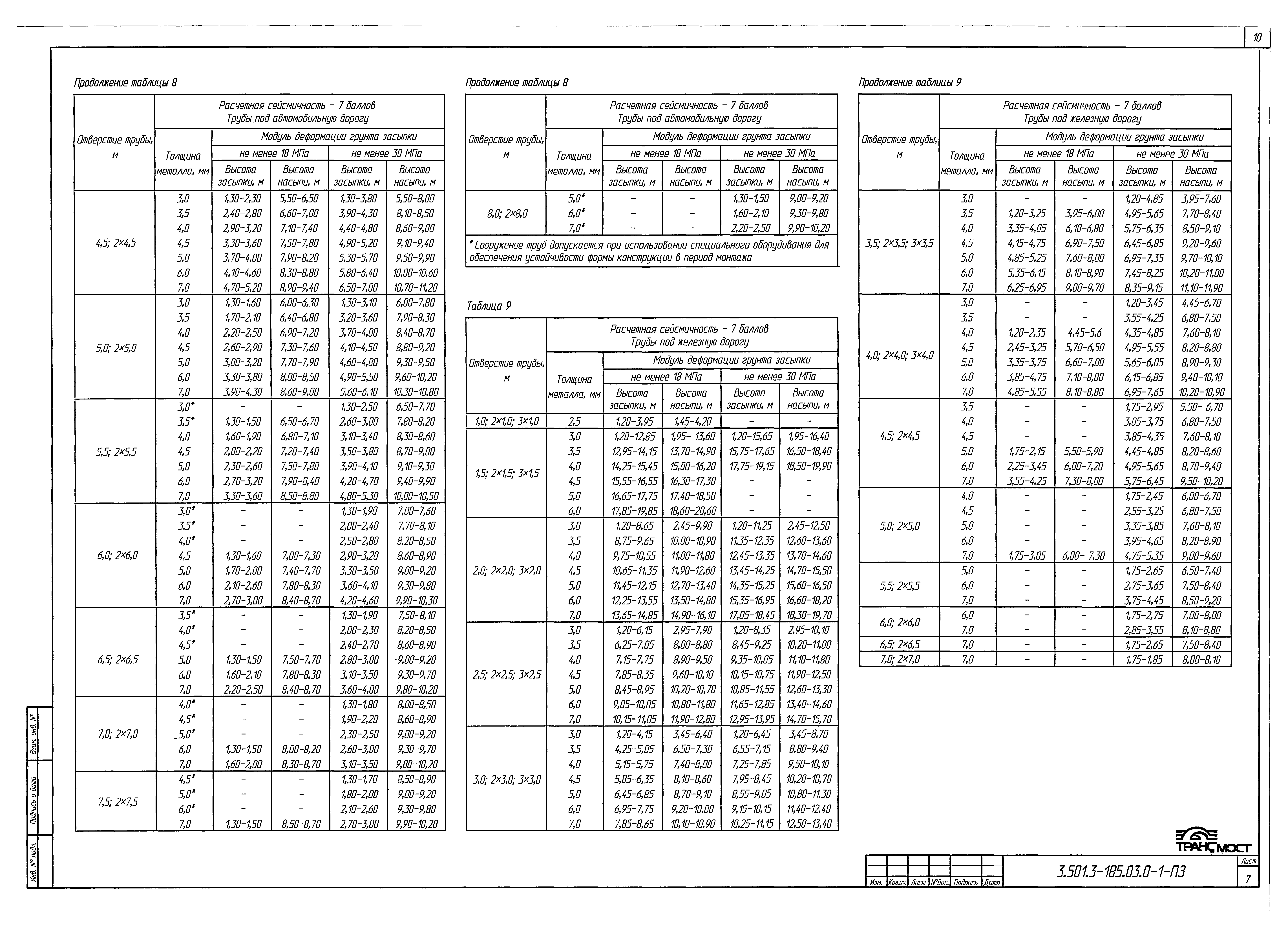 Серия 3.501.3-185.03