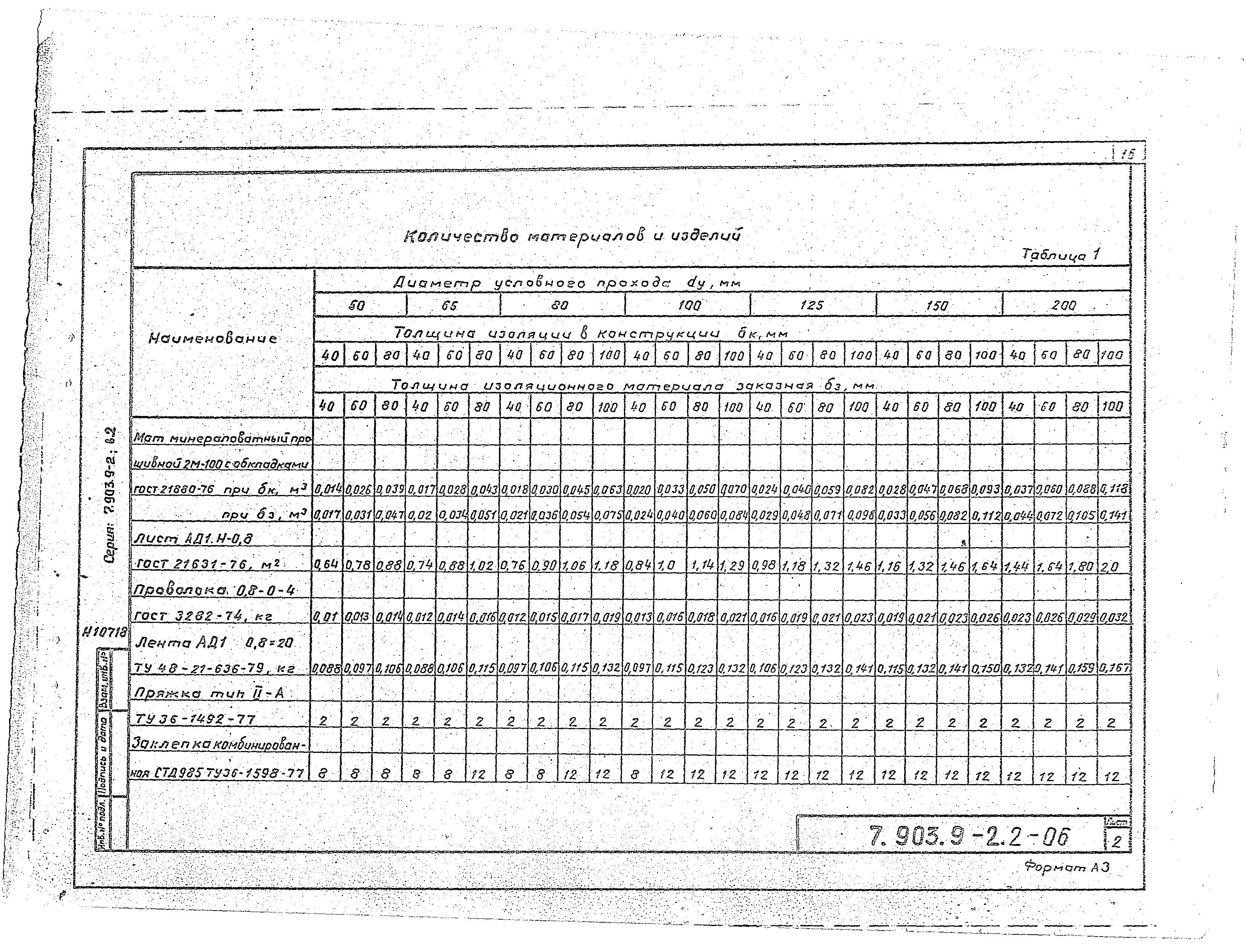 Серия 7.903.9-2