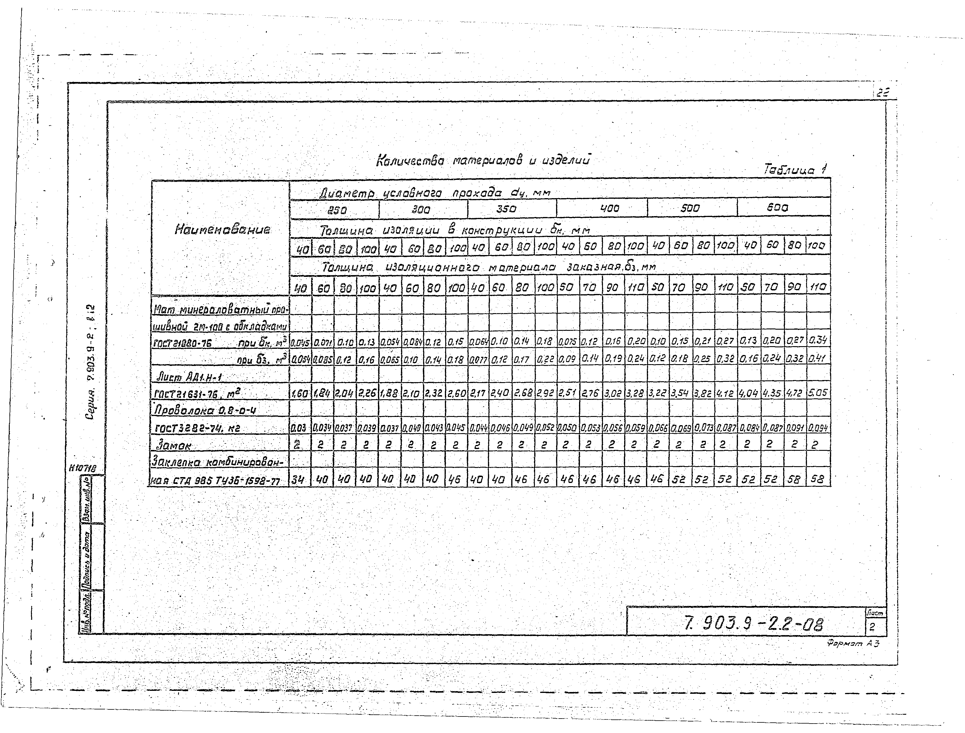 Серия 7.903.9-2